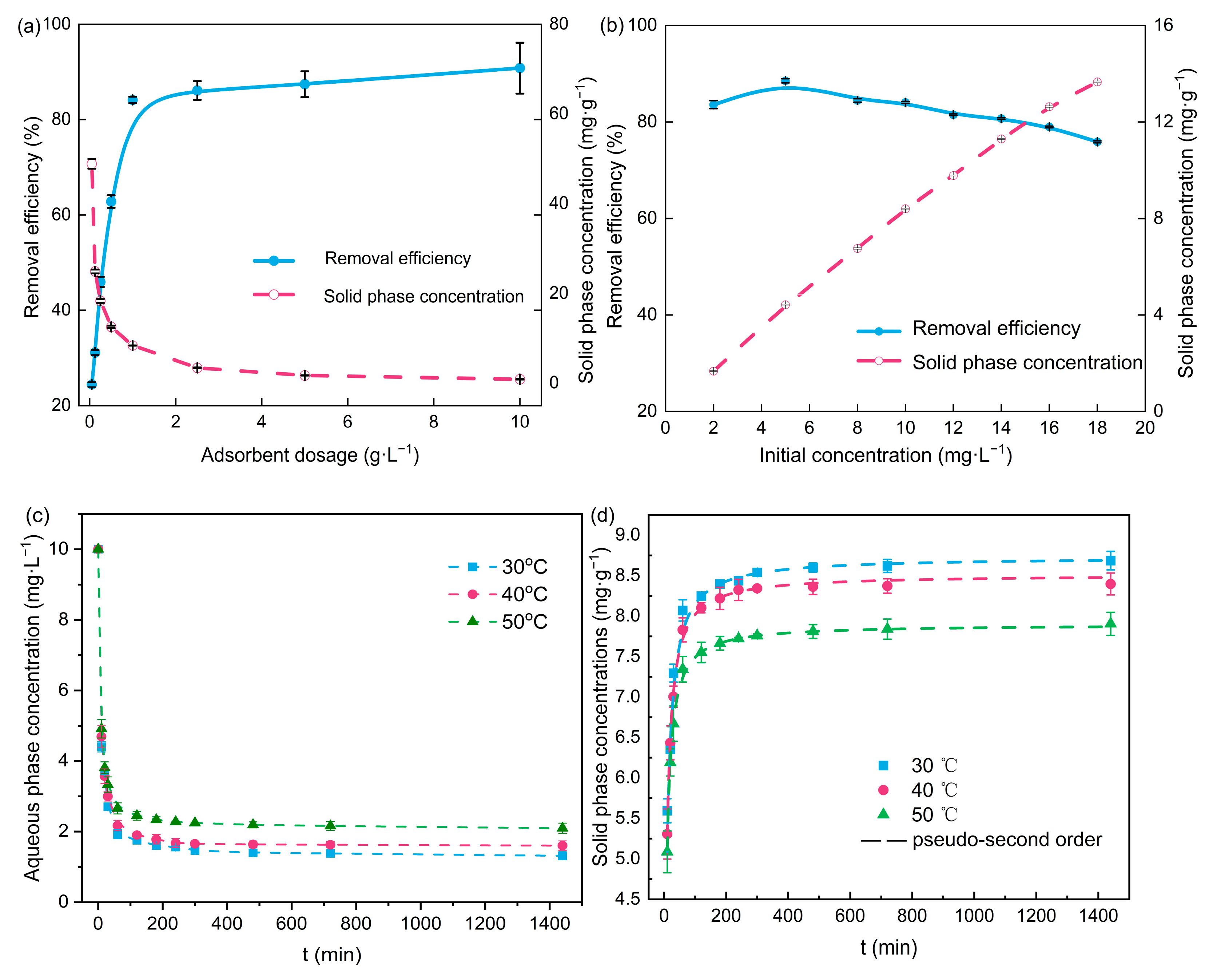 Fermentation 09 00752 g001