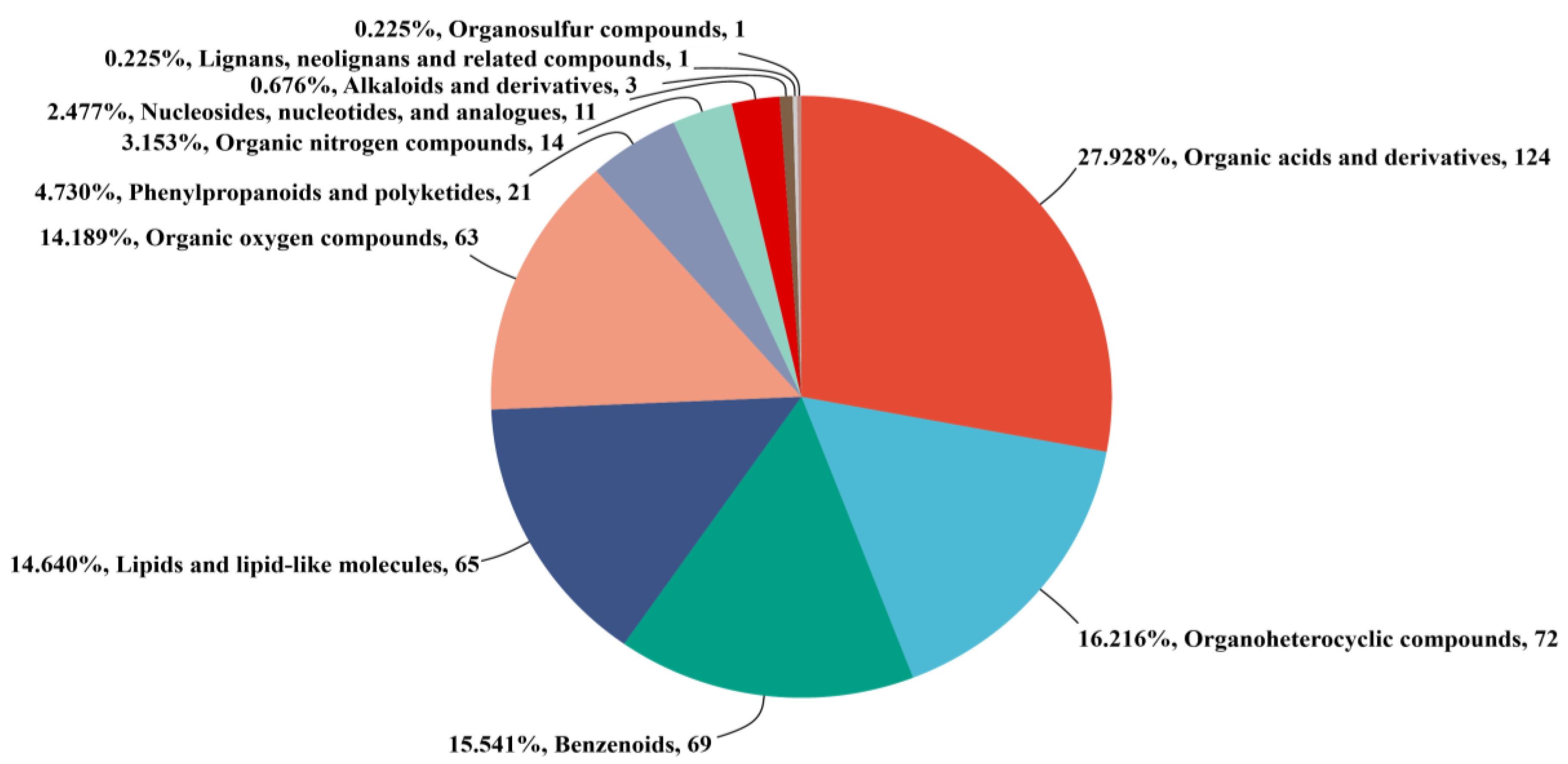 Fermentation 09 00753 g003 Fermentation 09 00753 g003