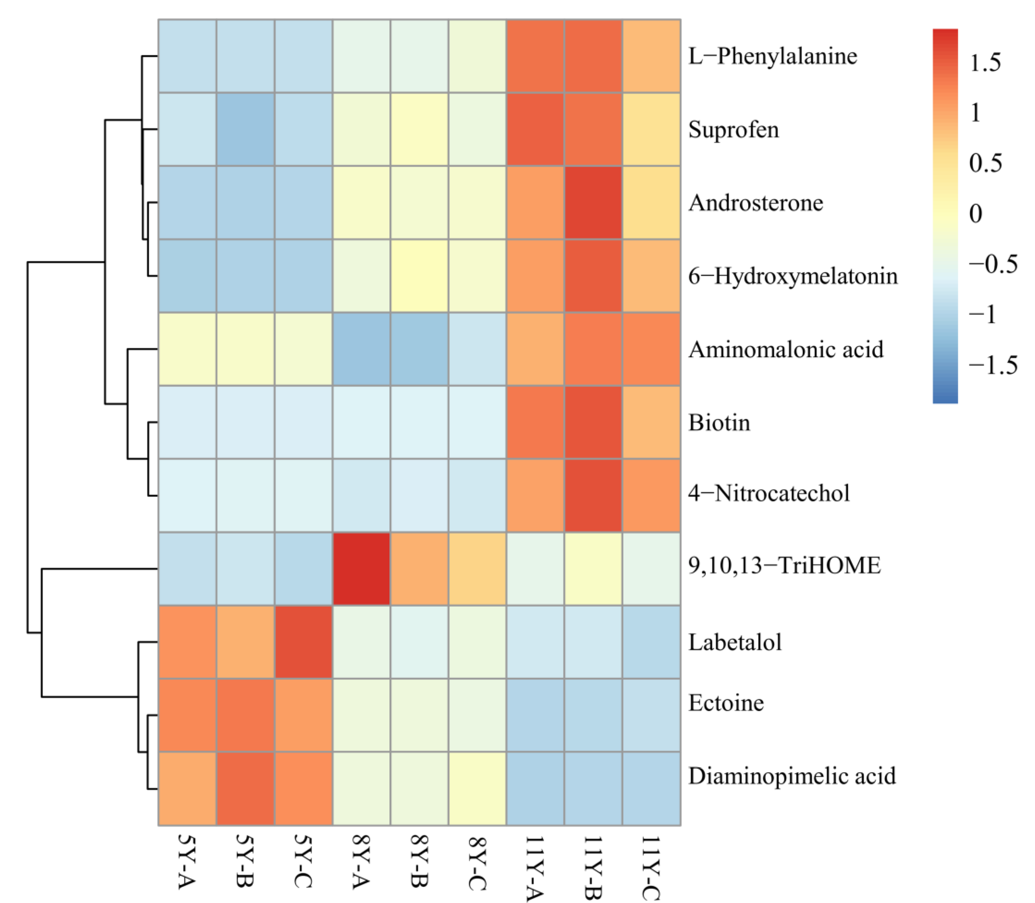 Fermentation 09 00753 g005 Fermentation 09 00753 g005