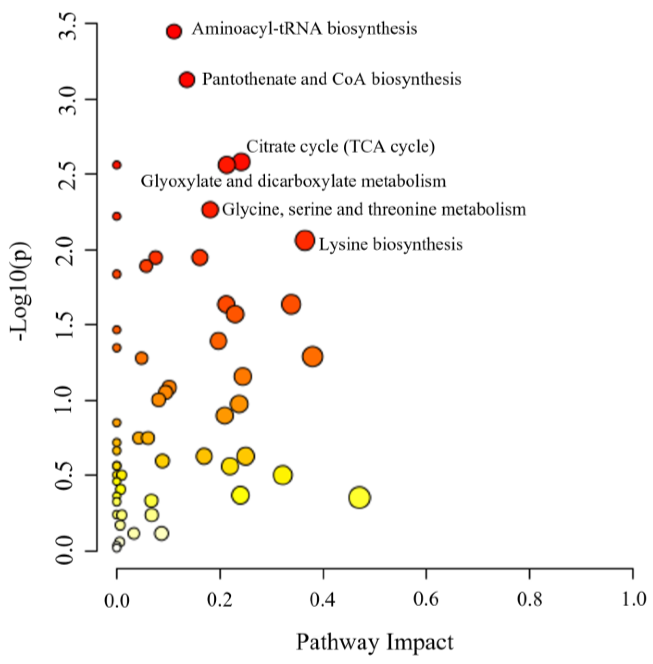 Fermentation 09 00753 g006 Fermentation 09 00753 g006