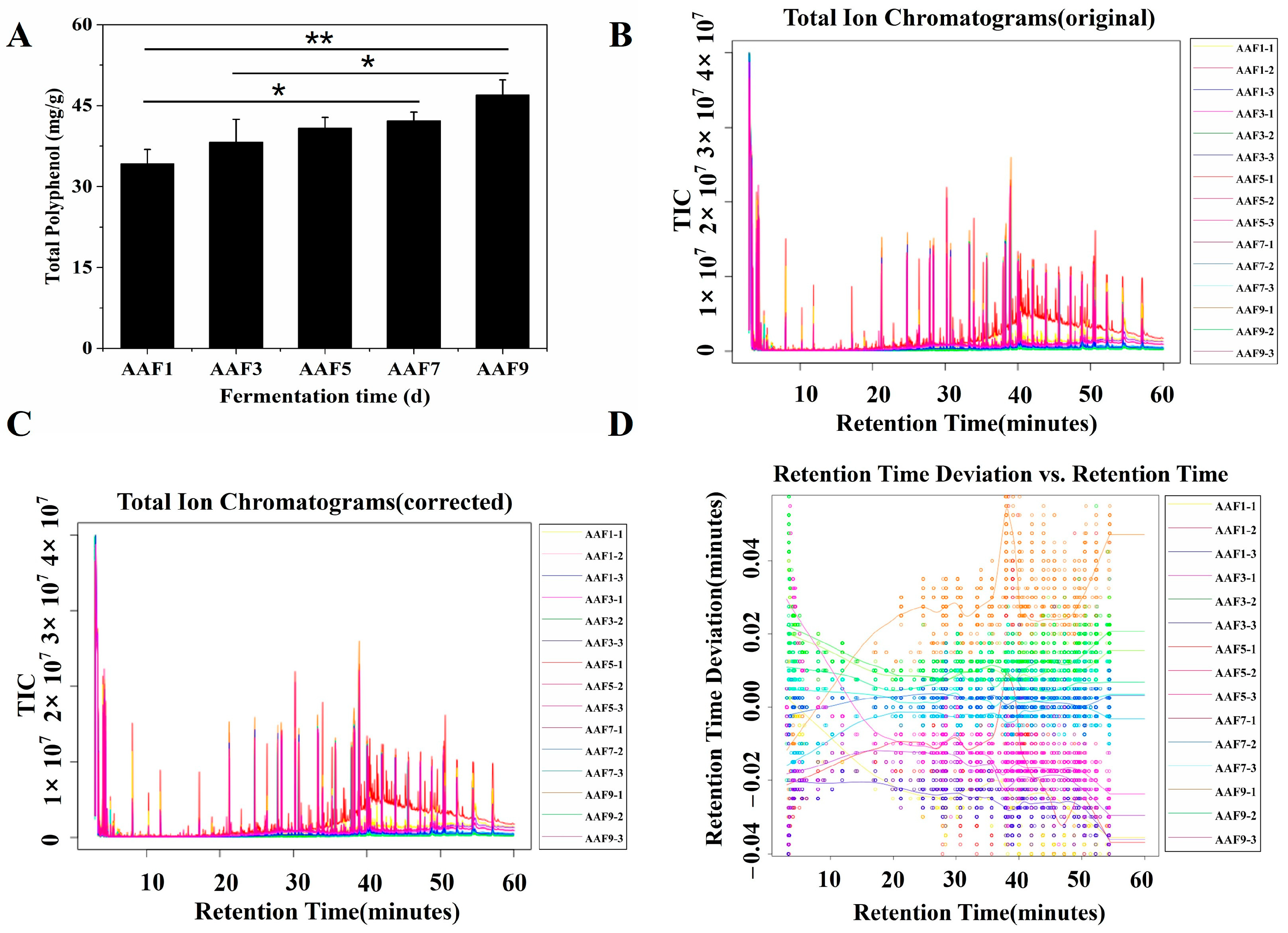 Fermentation 09 00756 g001