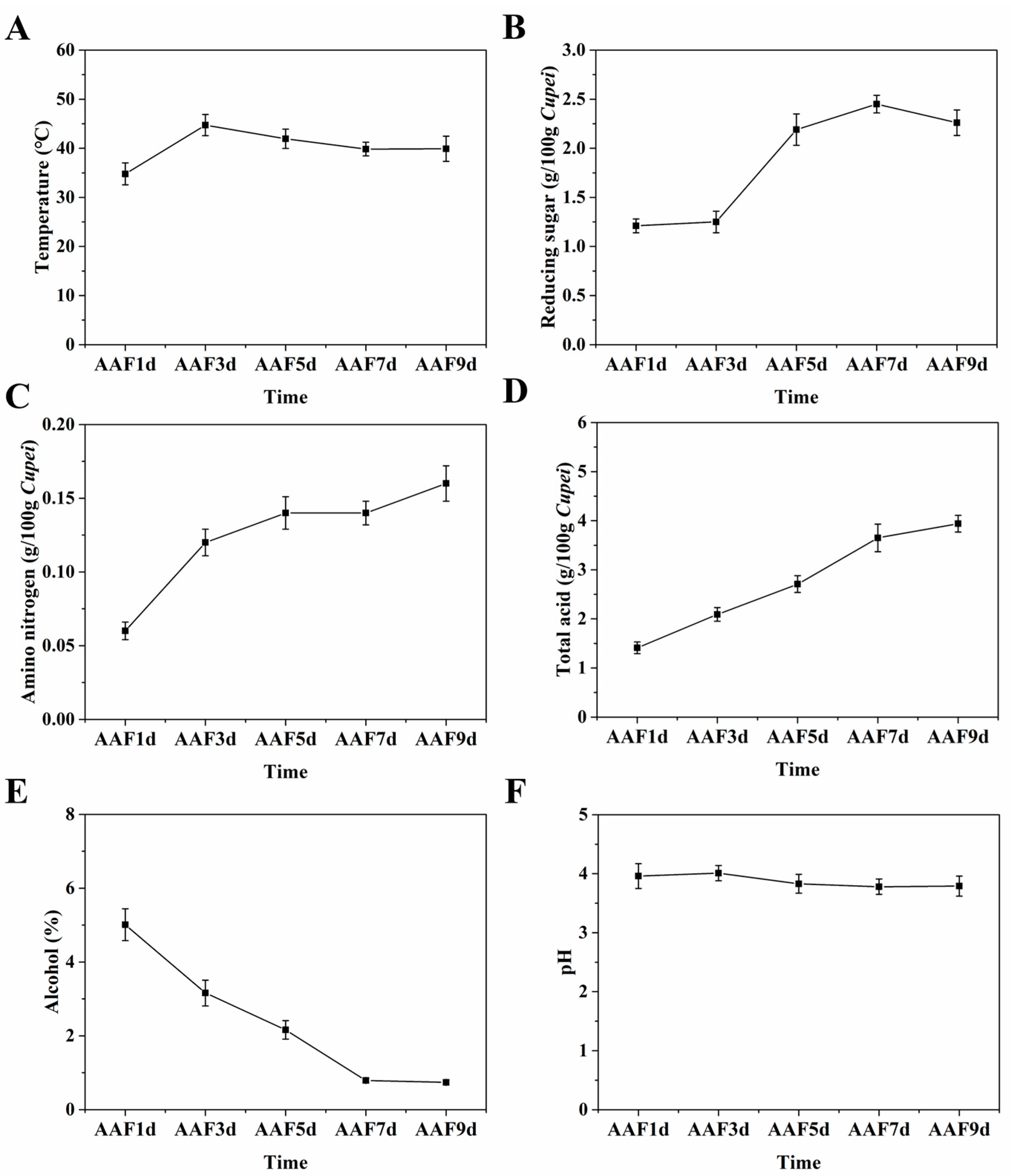 Fermentation 09 00756 g002