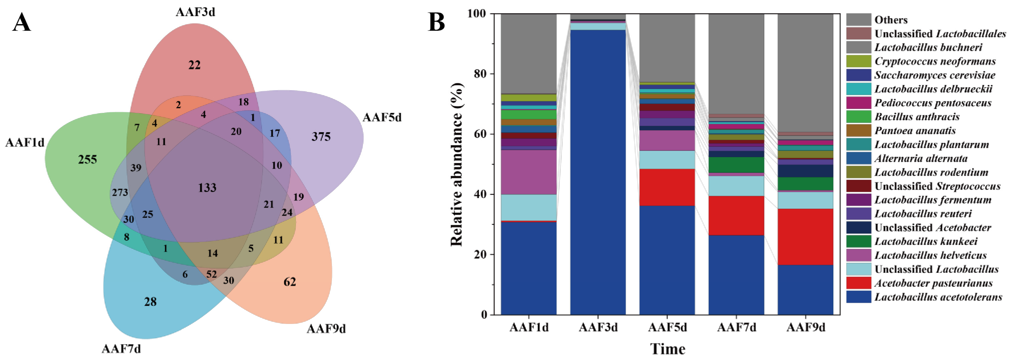 Fermentation 09 00756 g003