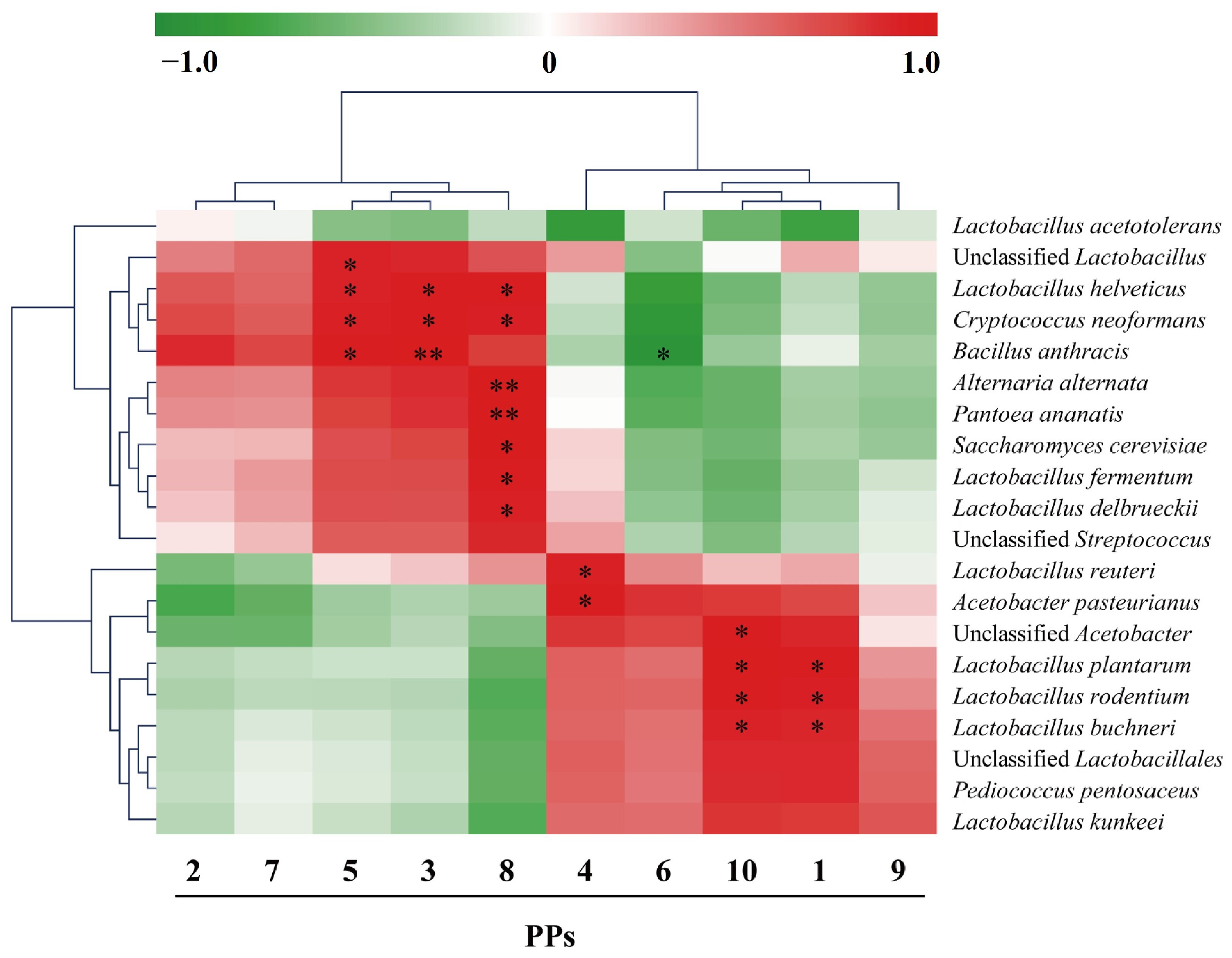 Fermentation 09 00756 g004