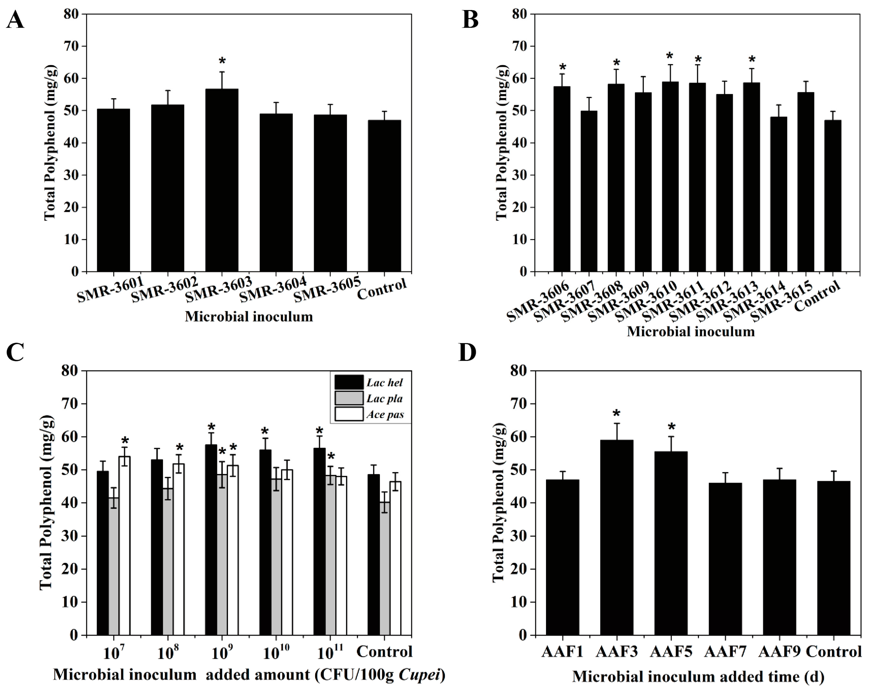Fermentation 09 00756 g005