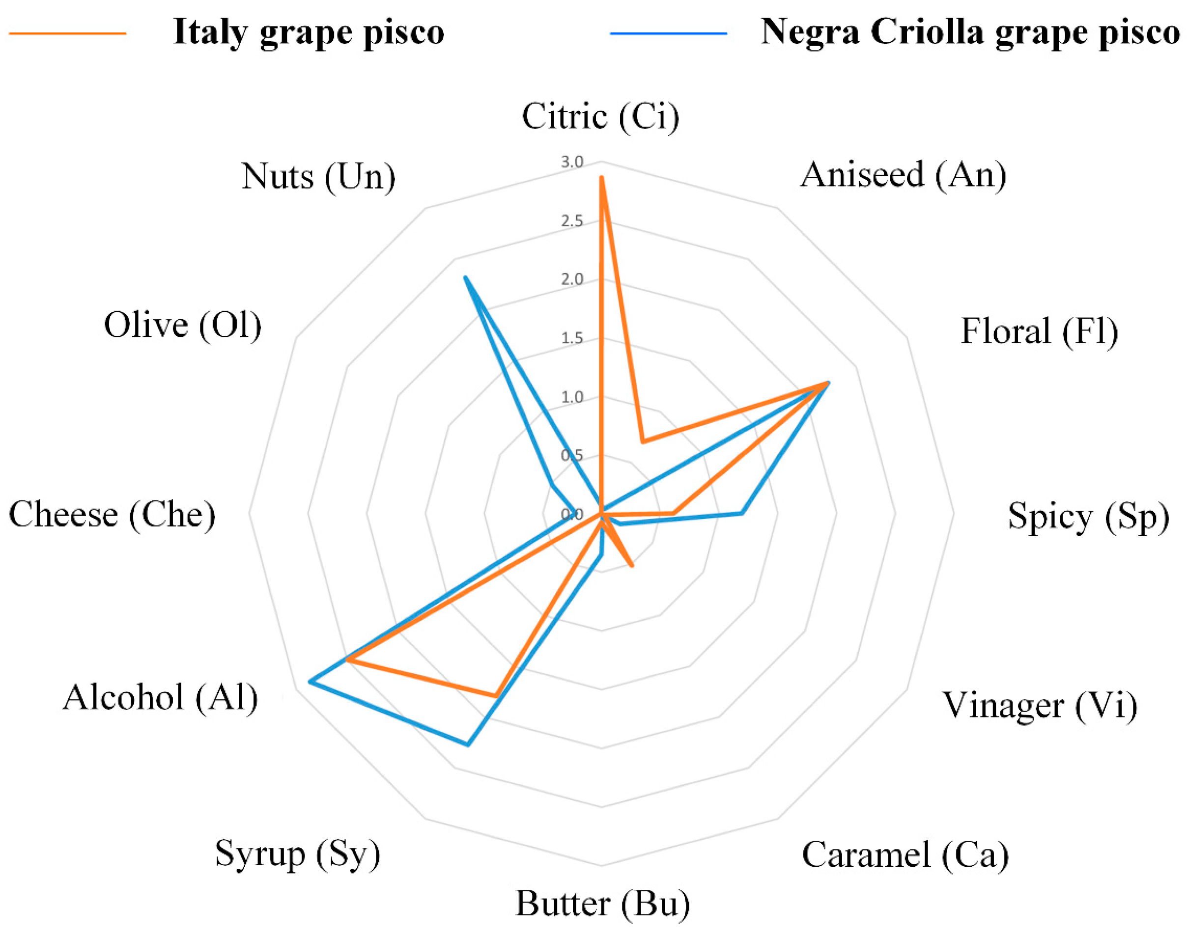 Fermentation 09 00757 g002 Fermentation 09 00757 g002