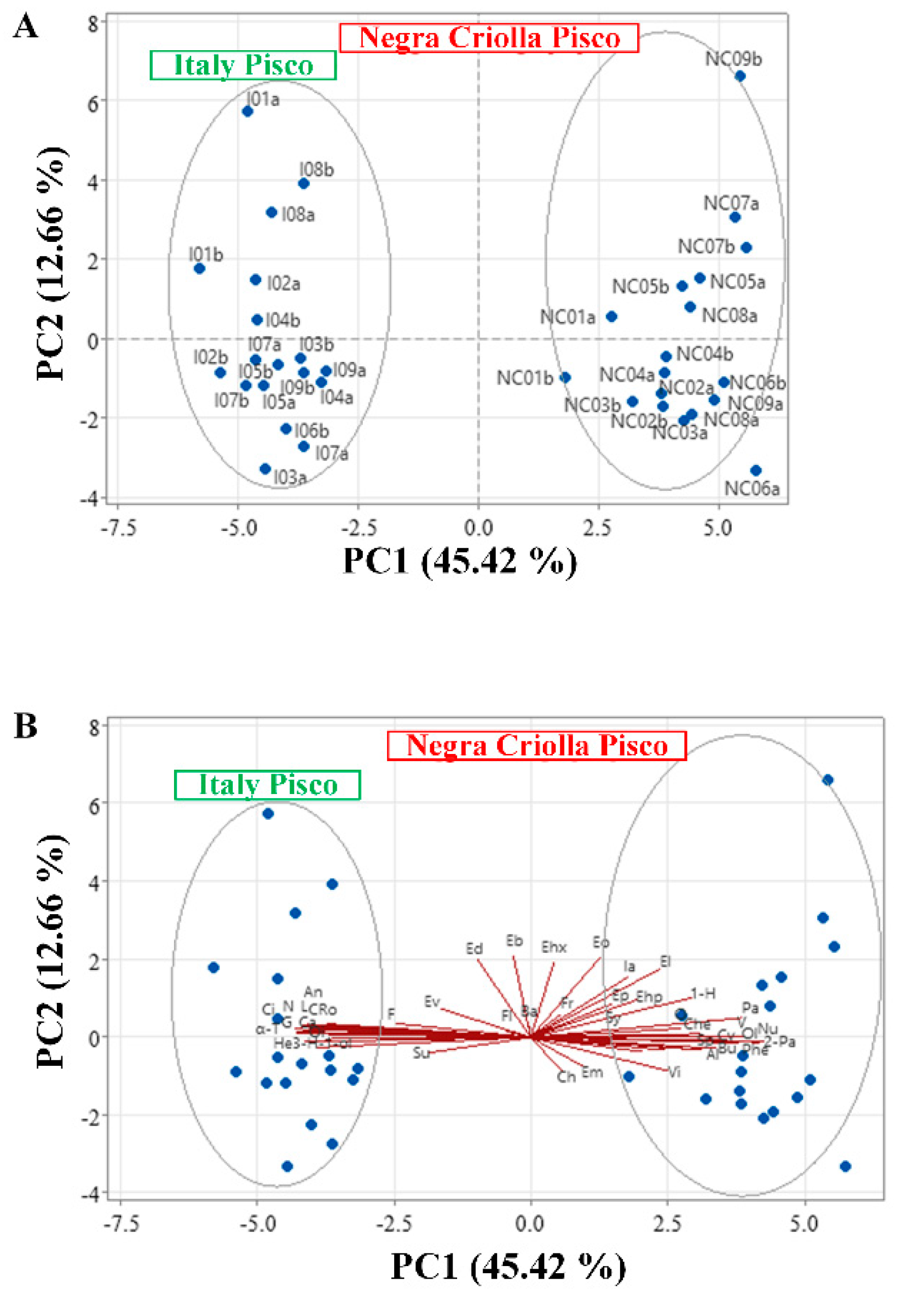 Fermentation 09 00757 g003 Fermentation 09 00757 g003