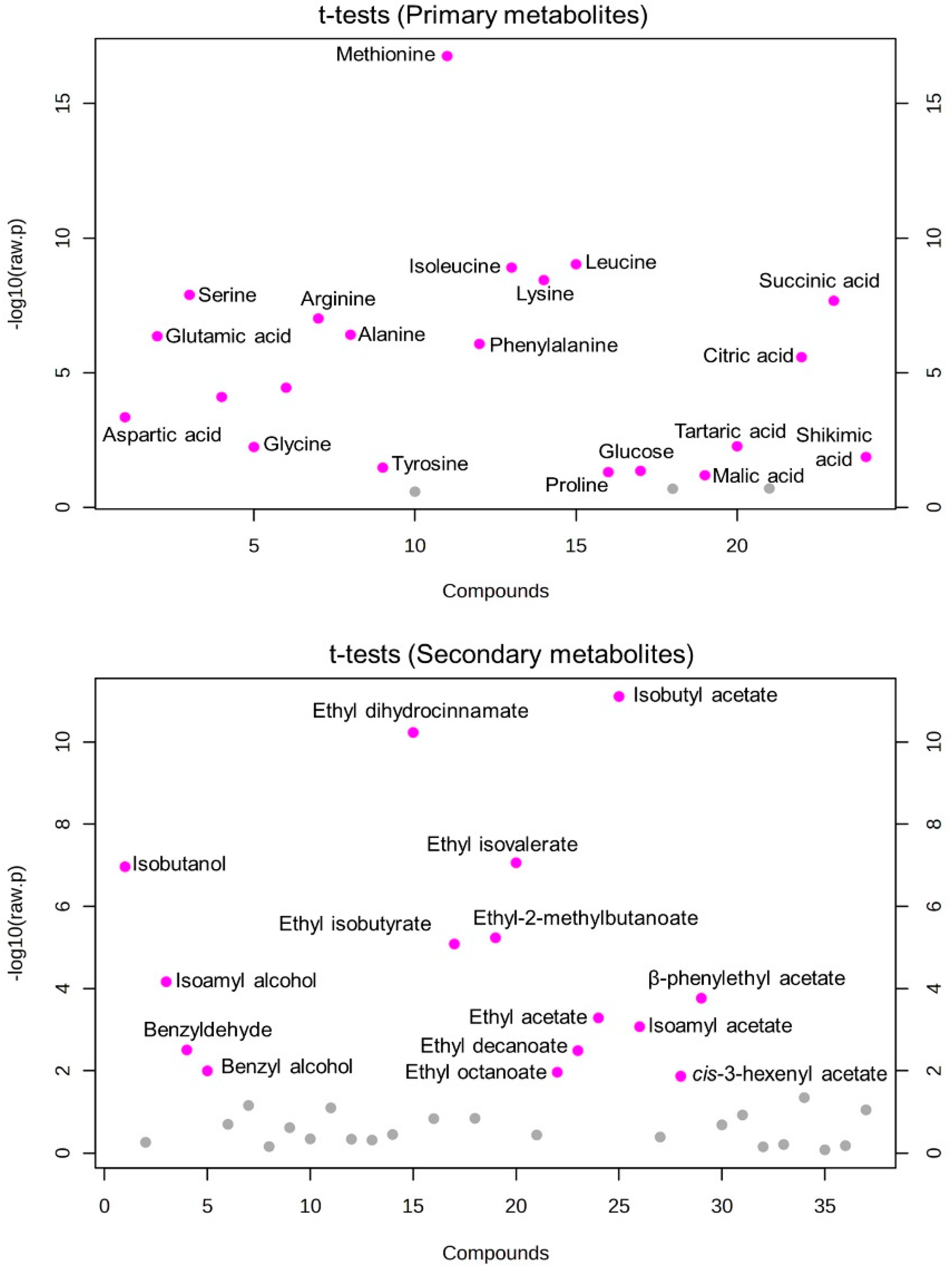 Fermentation 09 00759 g002