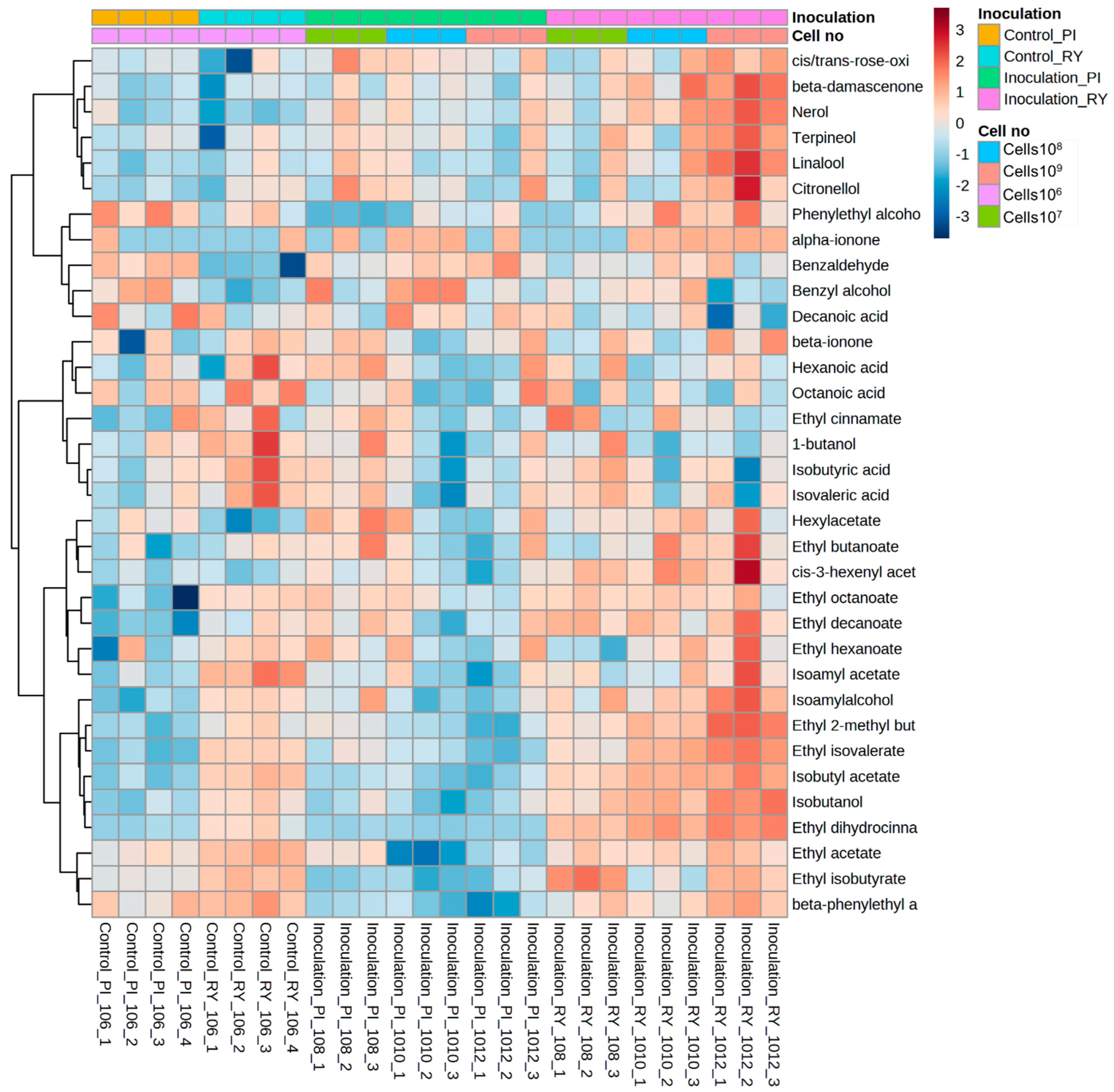 Fermentation 09 00759 g006