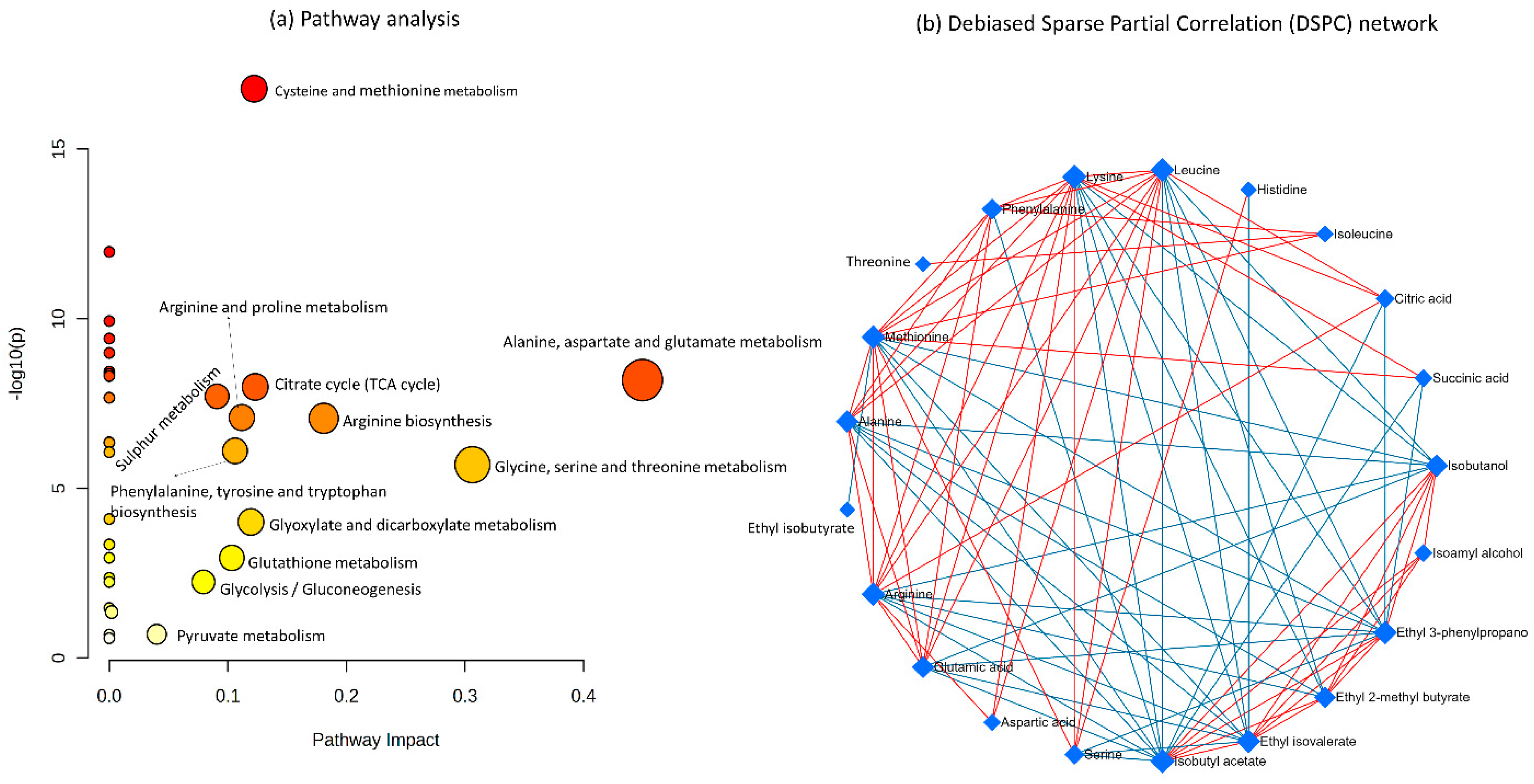 Fermentation 09 00759 g007