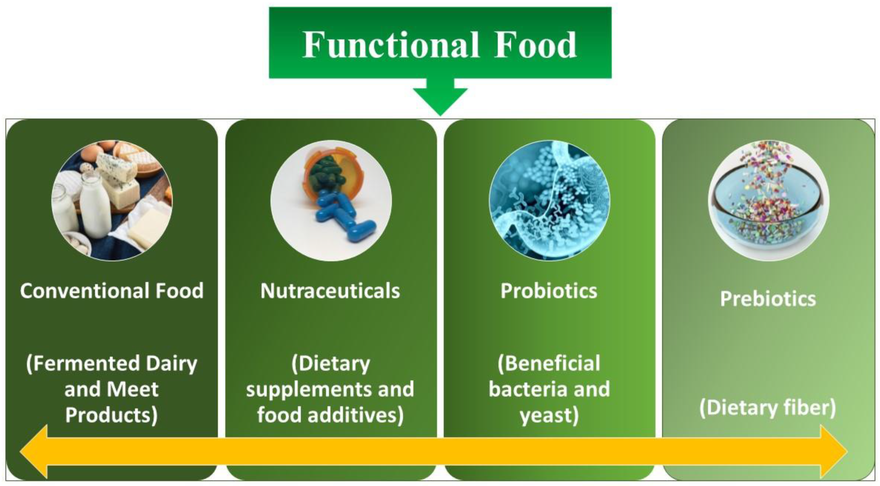 Fermentation 09 00762 g001 550