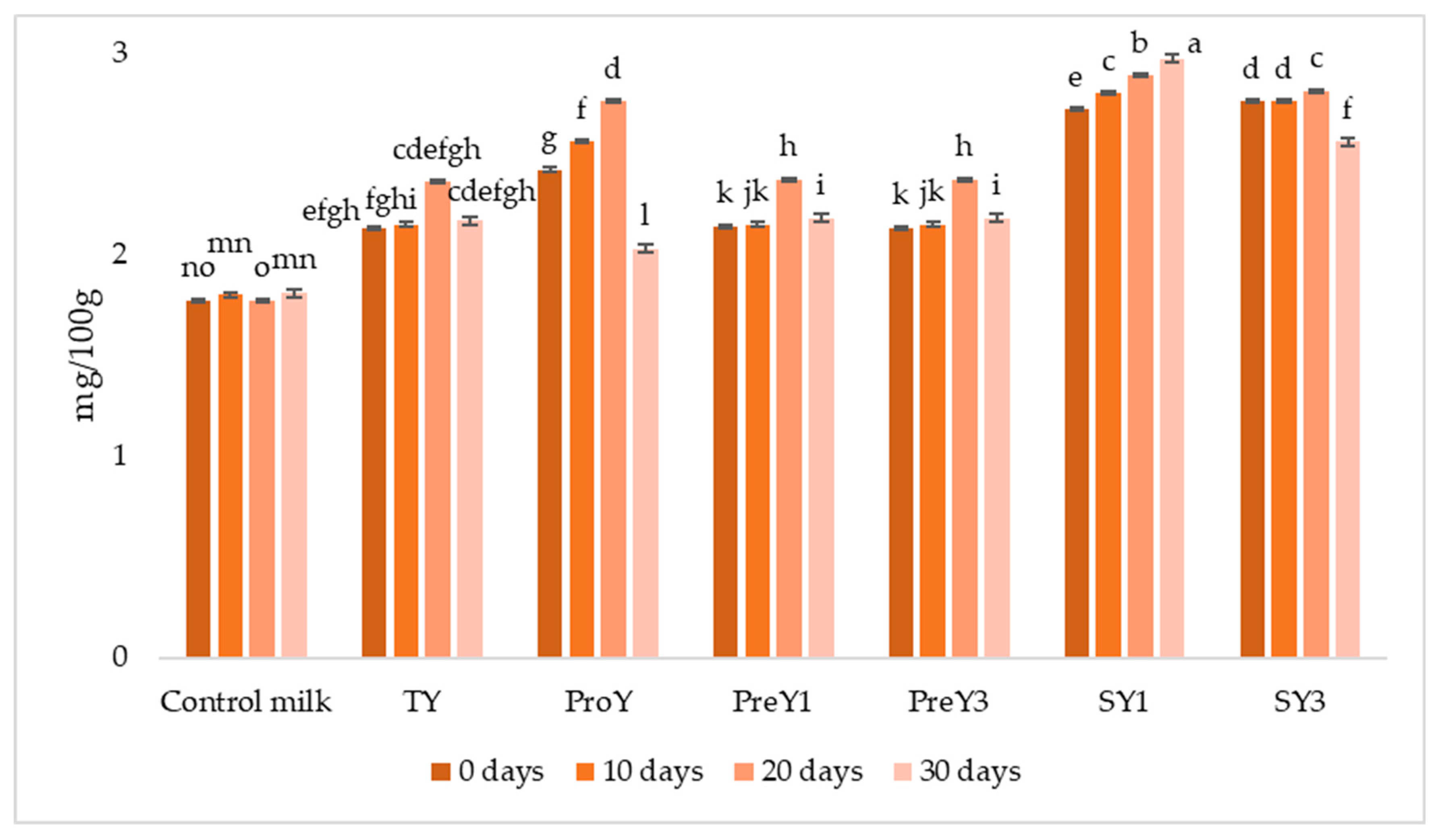 Fermentation 09 00763 g001 550