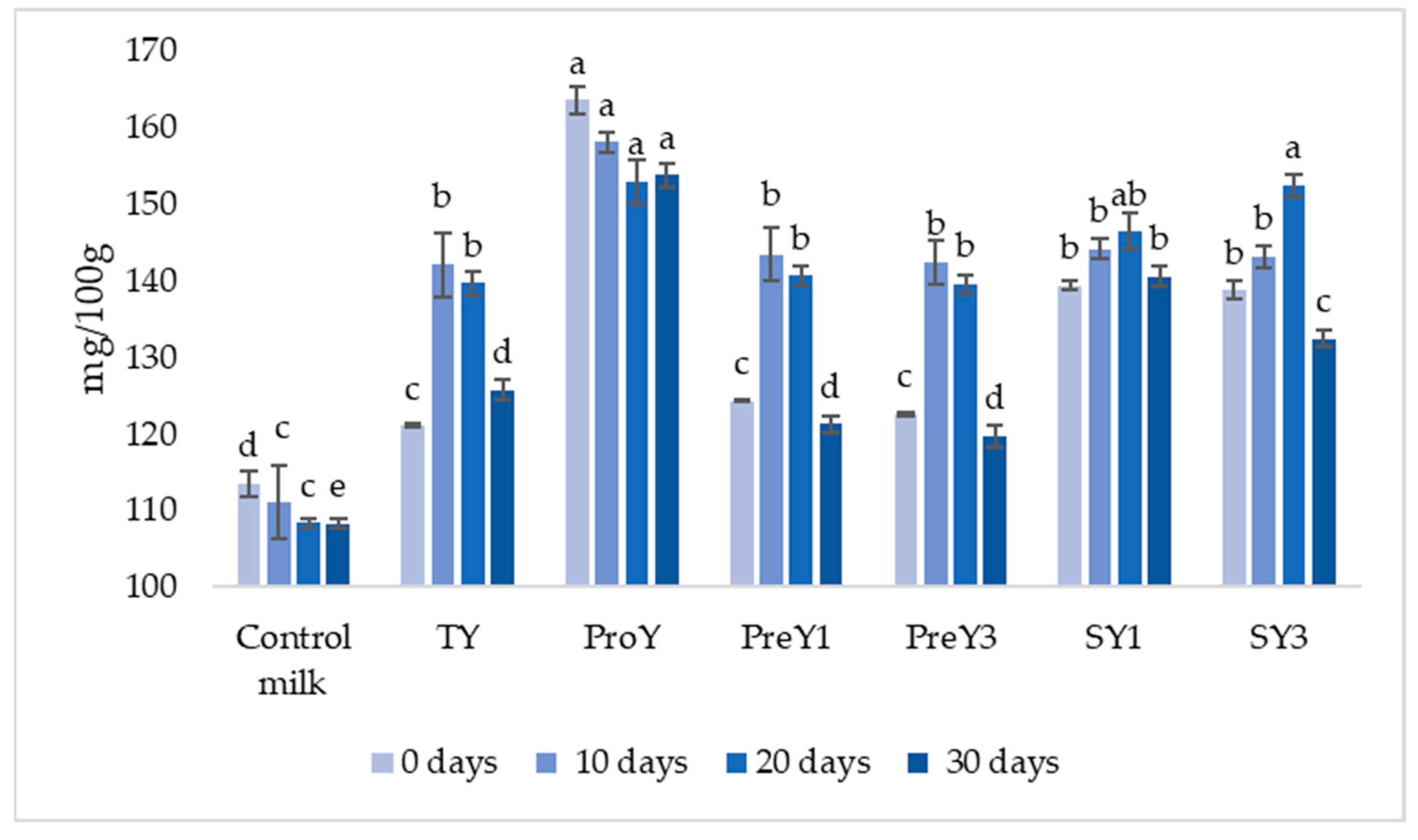 Fermentation 09 00763 g002 550