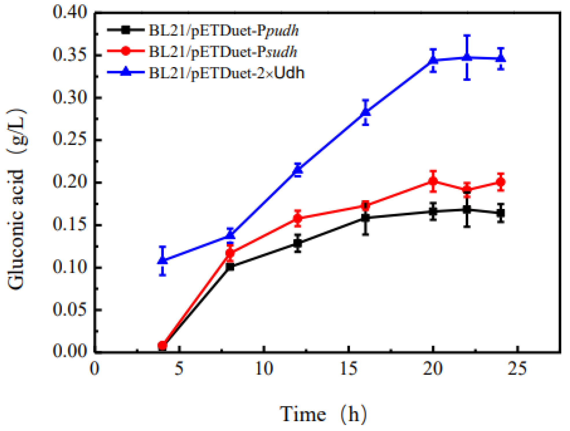 Fermentation 09 00764 g004
