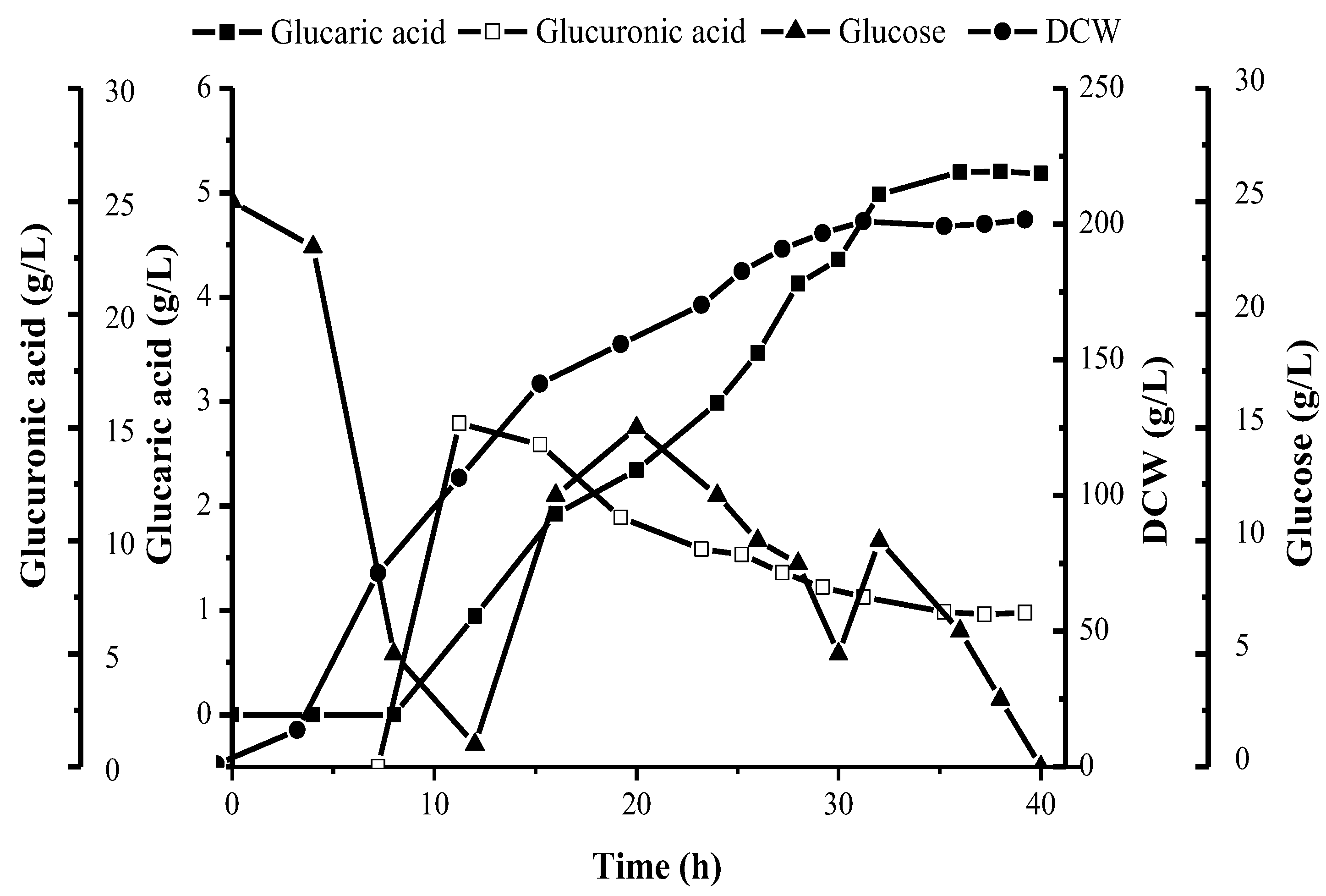 Fermentation 09 00764 g008