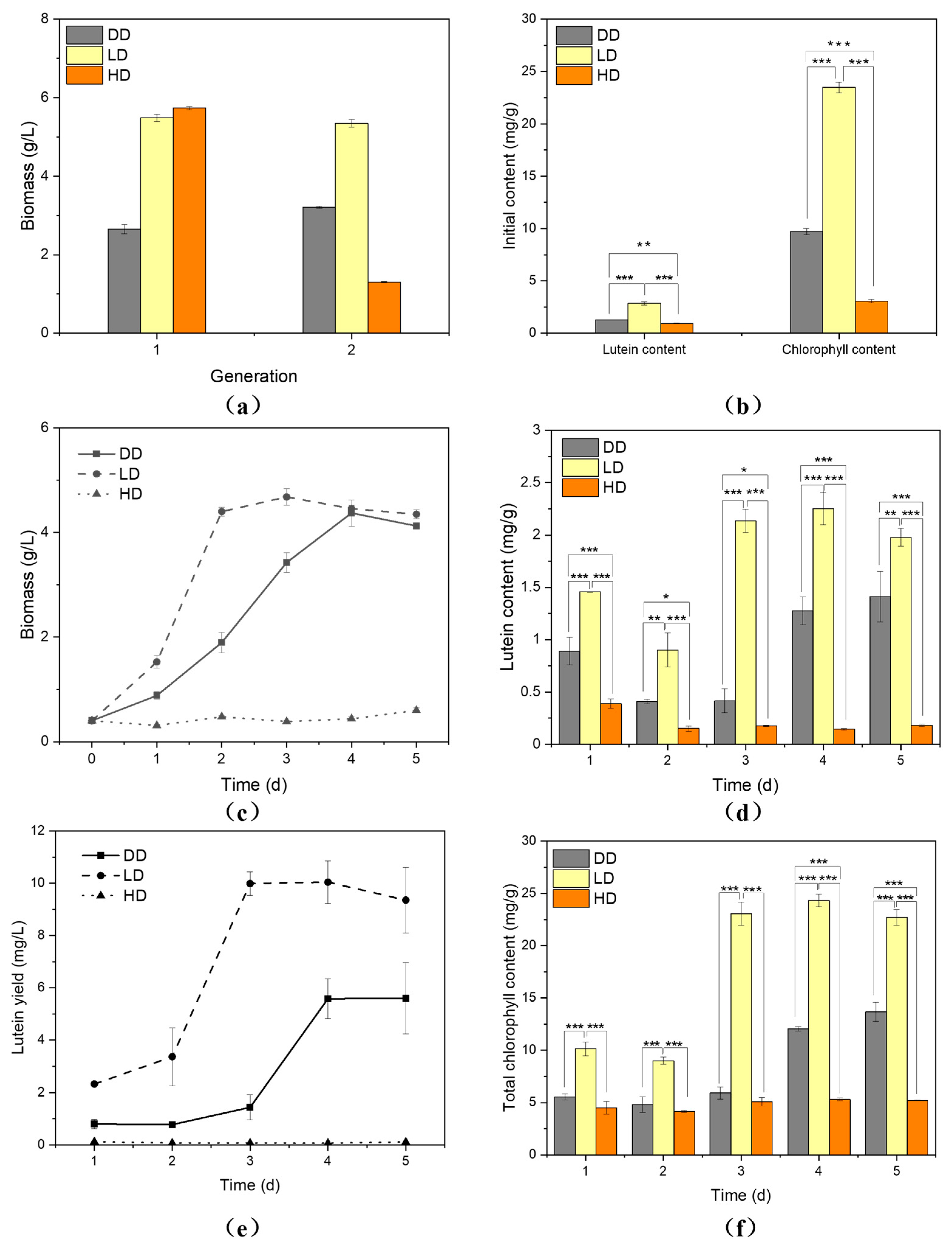 Fermentation 09 00768 g003