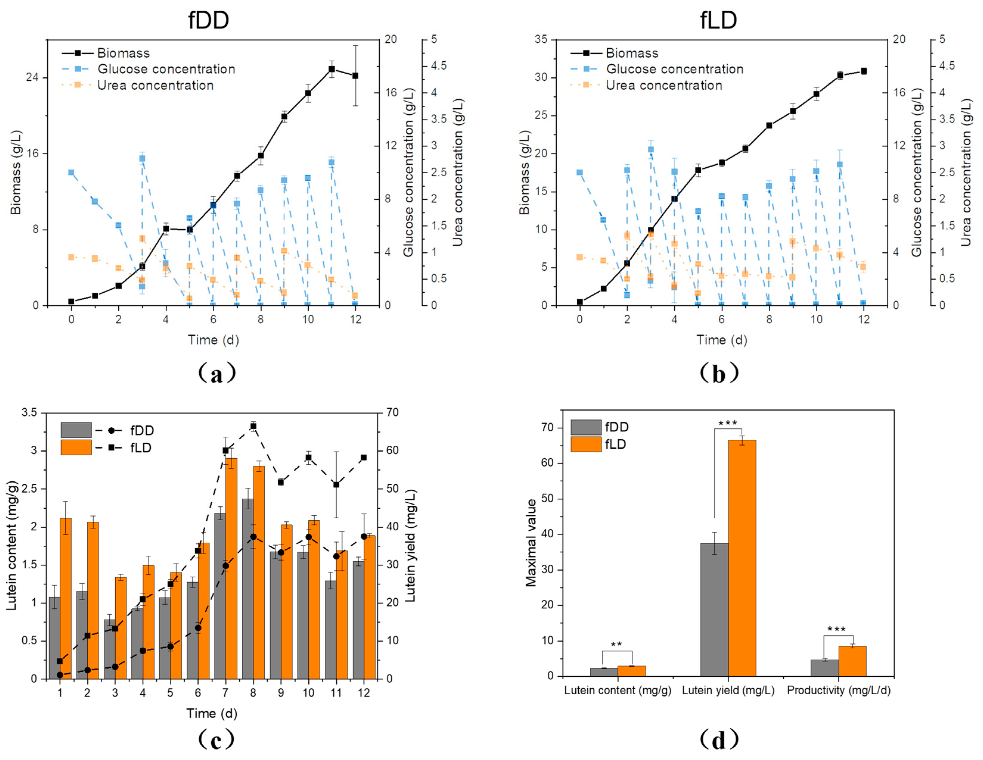 Fermentation 09 00768 g005