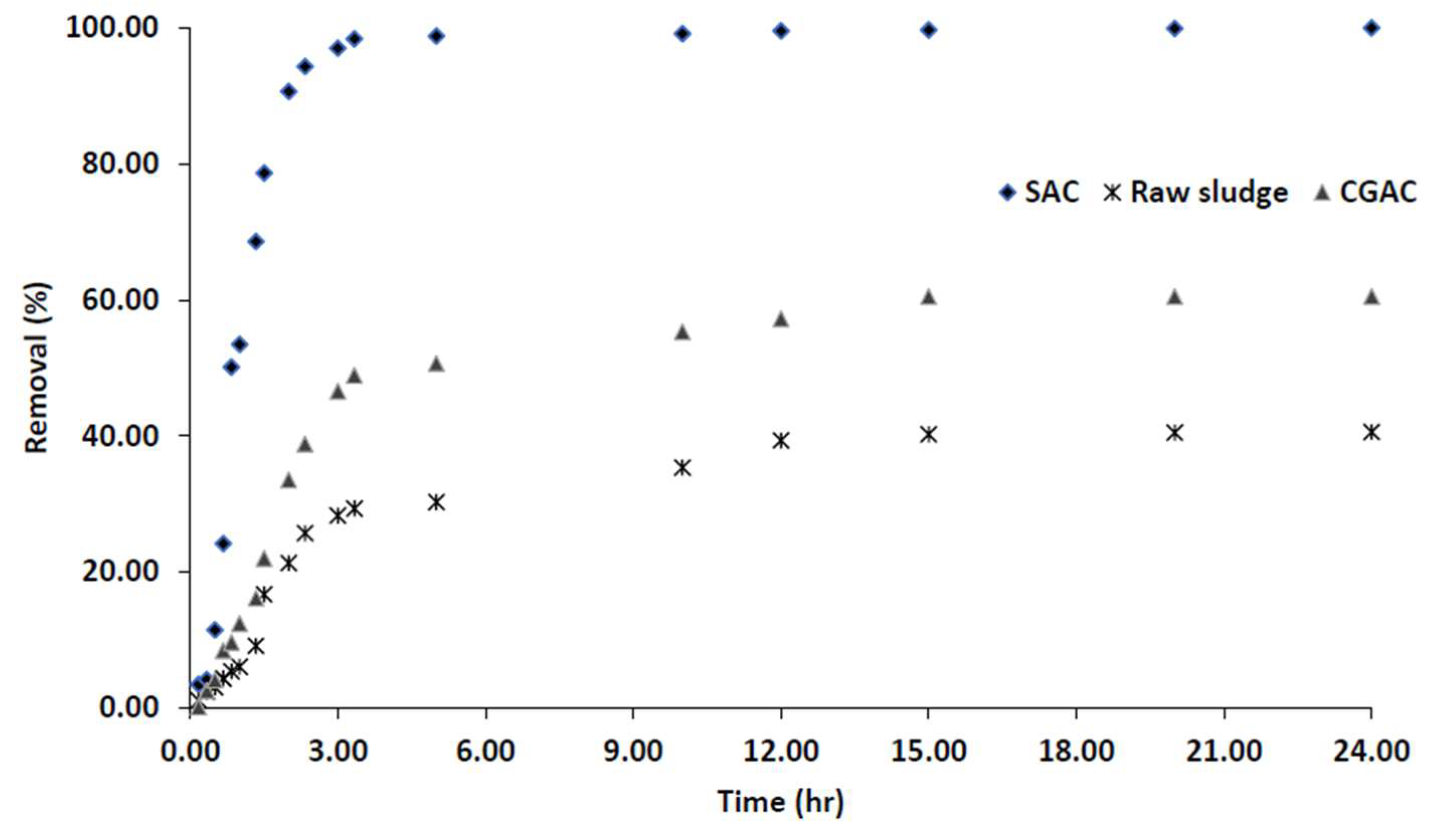 Fermentation 09 00769 g005 Fermentation 09 00769 g005