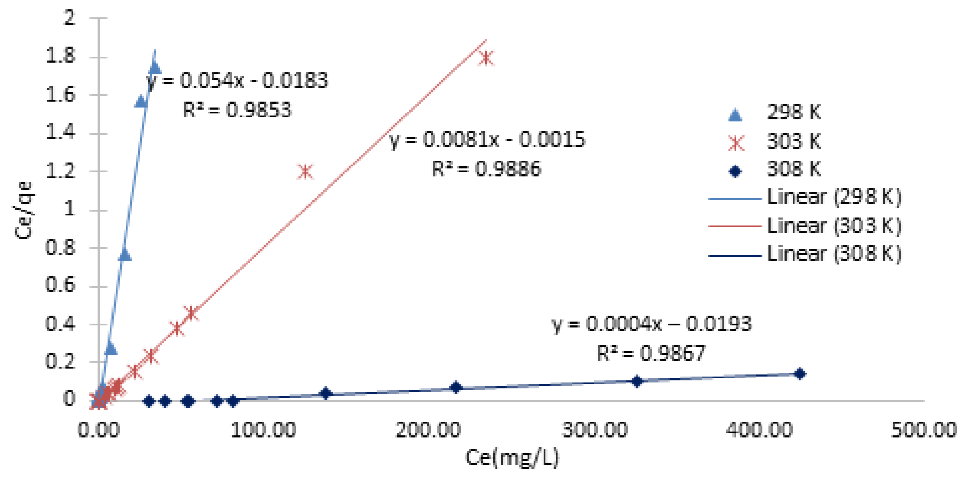 Fermentation 09 00769 g009 Fermentation 09 00769 g009