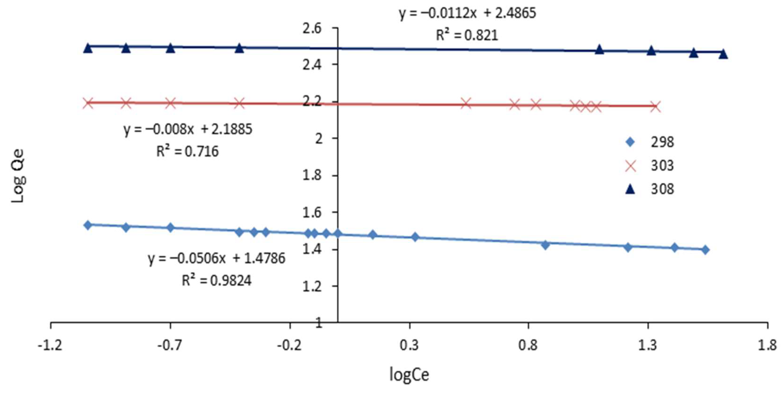 Fermentation 09 00769 g010 Fermentation 09 00769 g010
