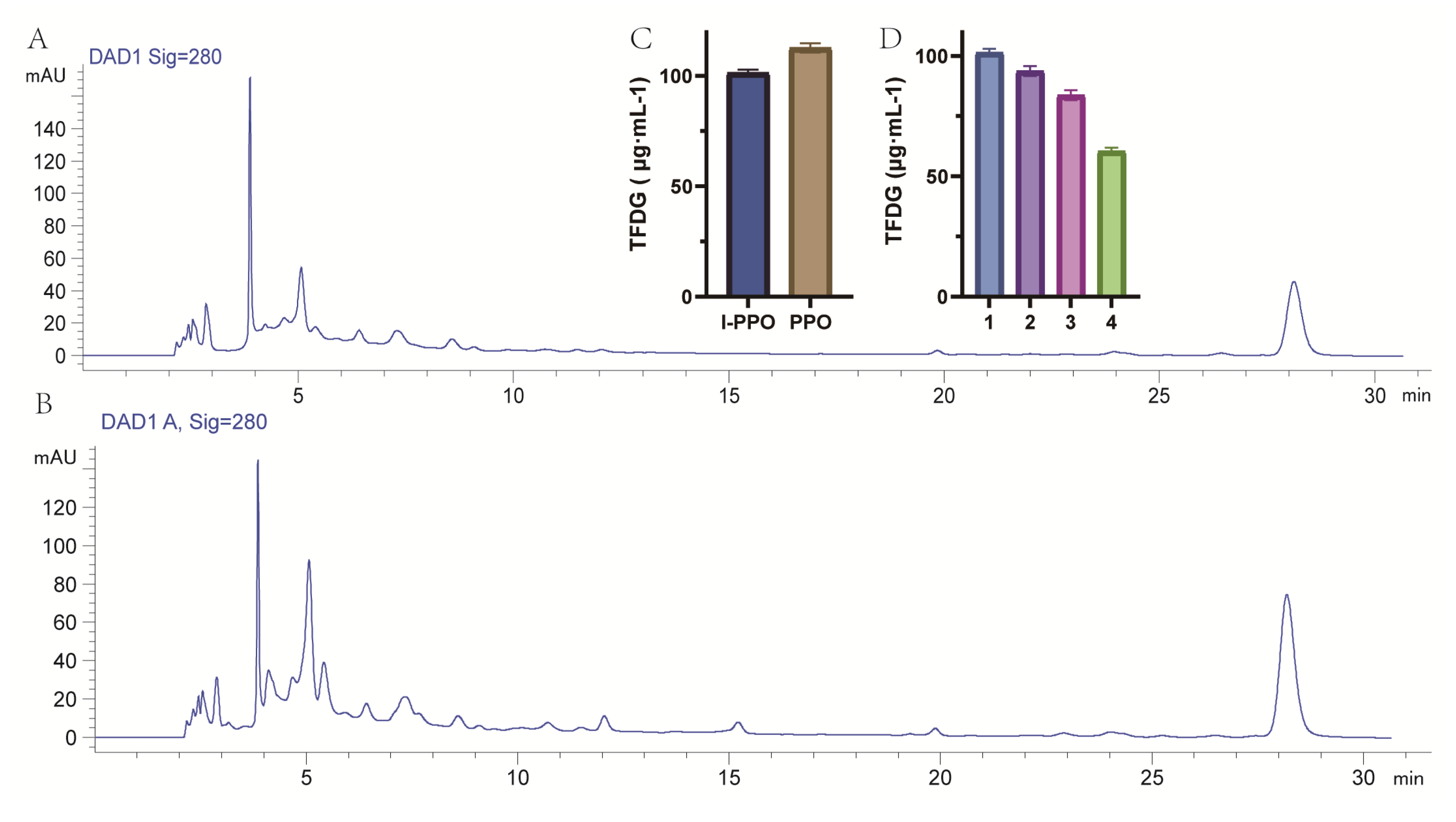 Fermentation 09 00770 g006