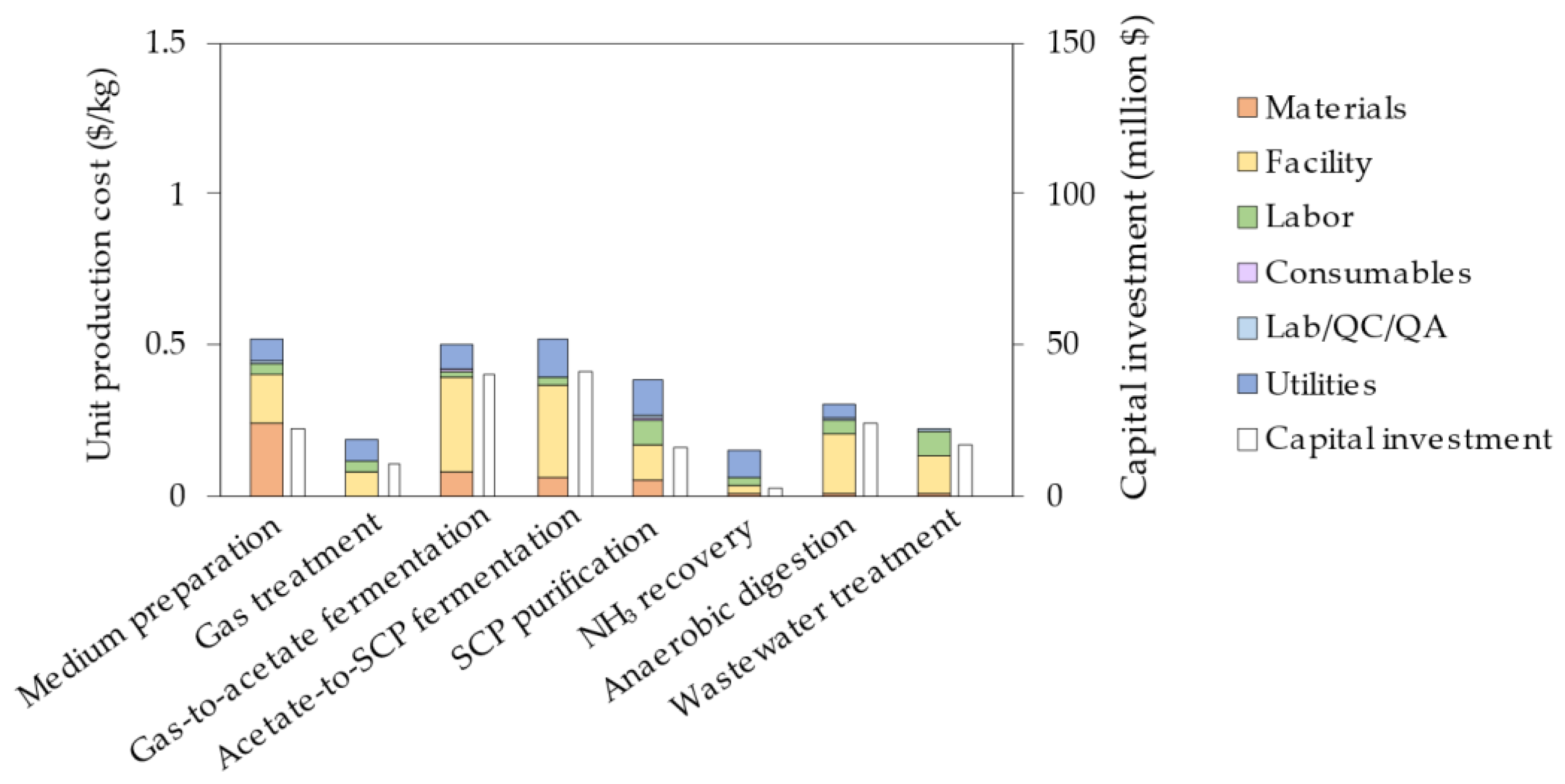 Fermentation 09 00771 g005