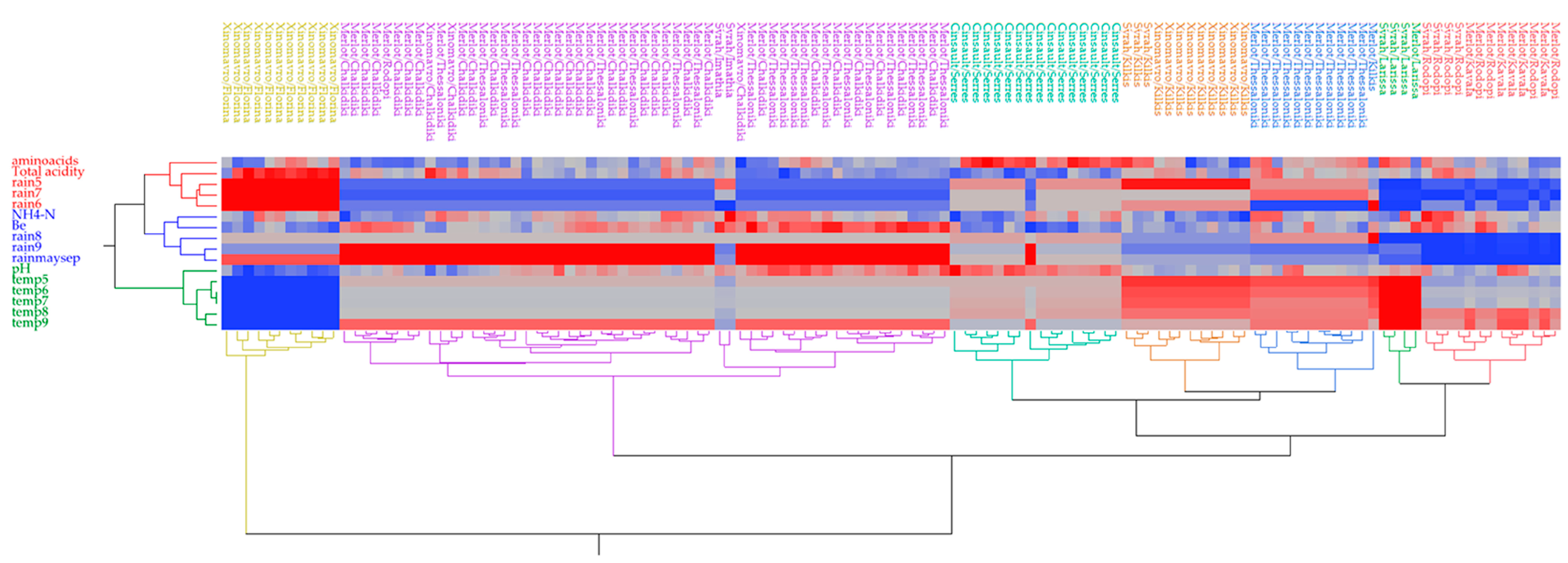 Fermentation 09 00773 g005