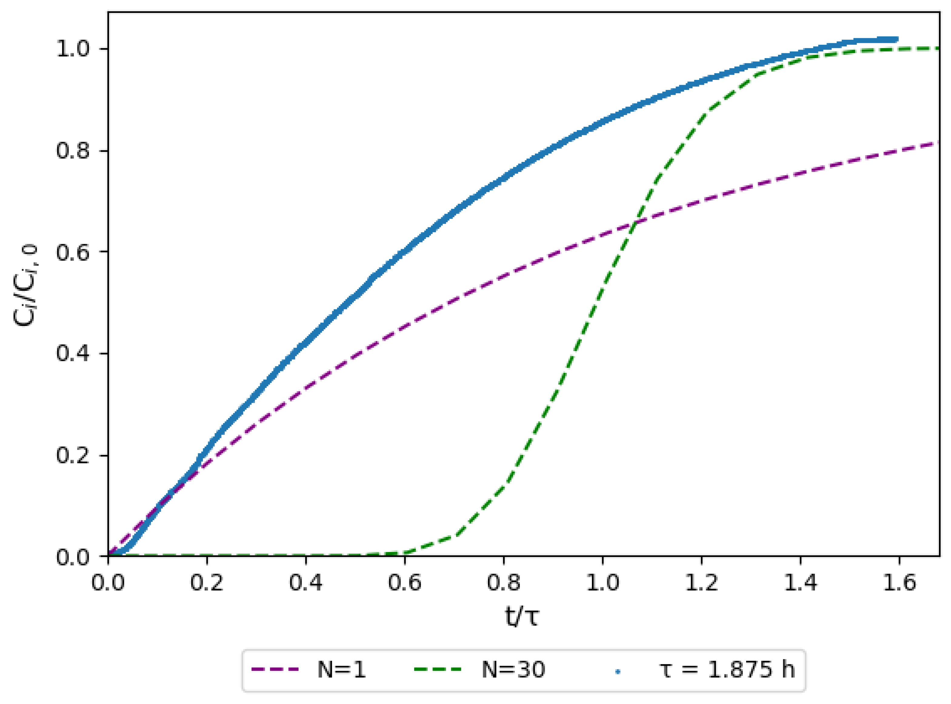 Fermentation 09 00774 g009