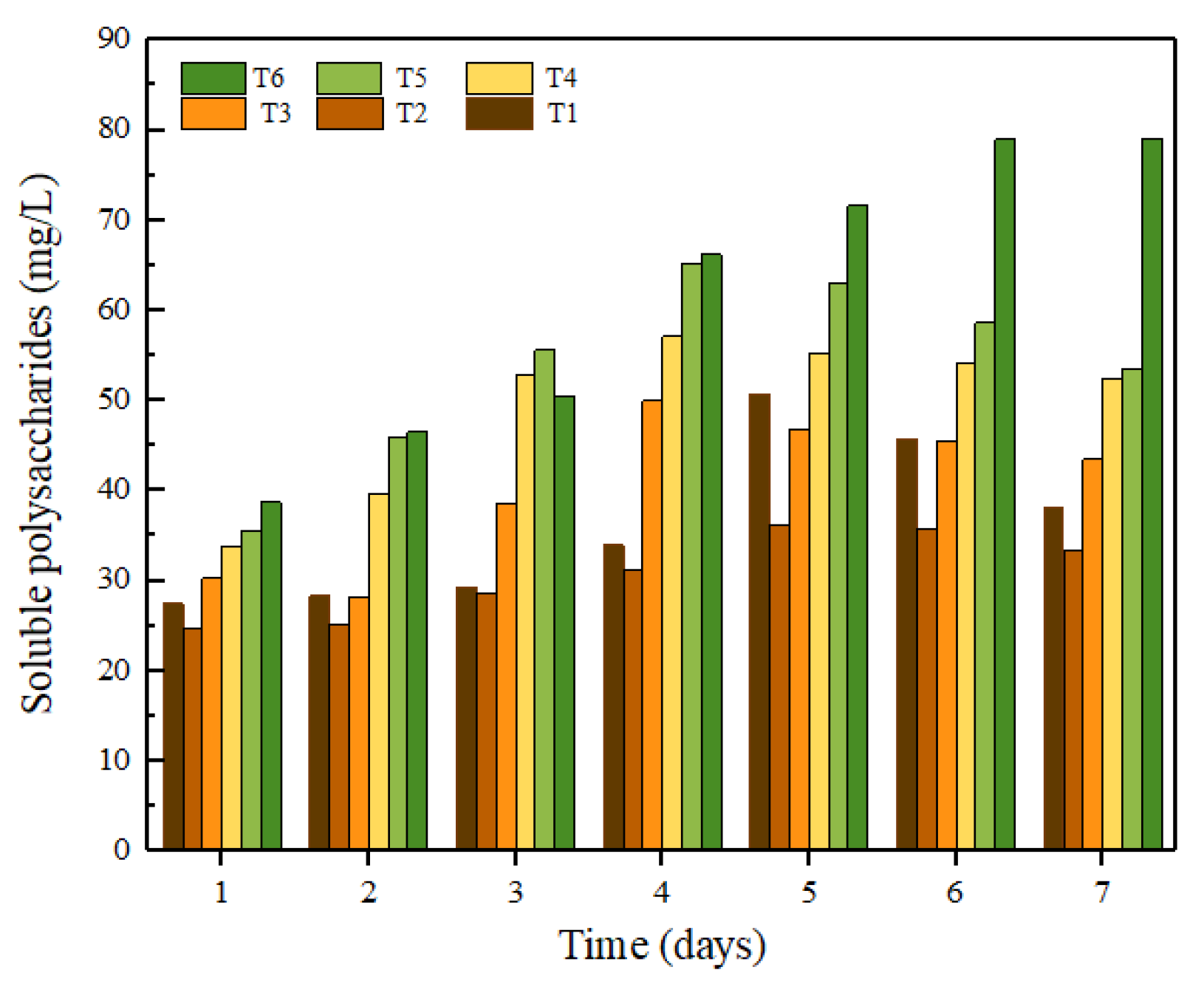 Fermentation 09 00776 g004