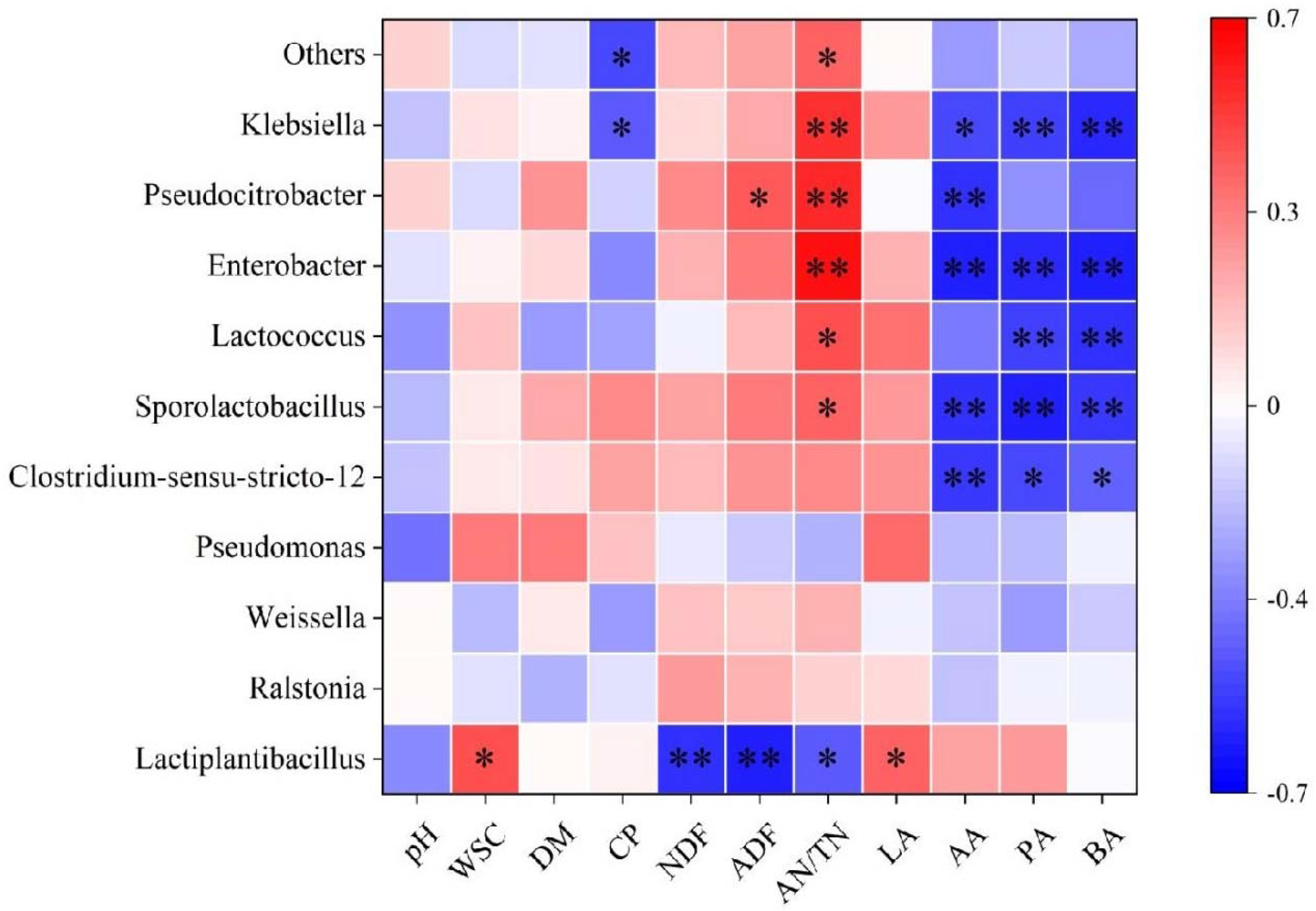 Fermentation 09 00777 g003