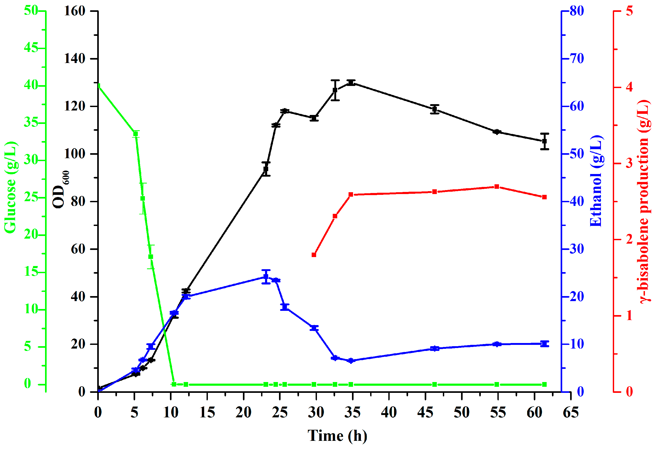Fermentation 09 00779 g006