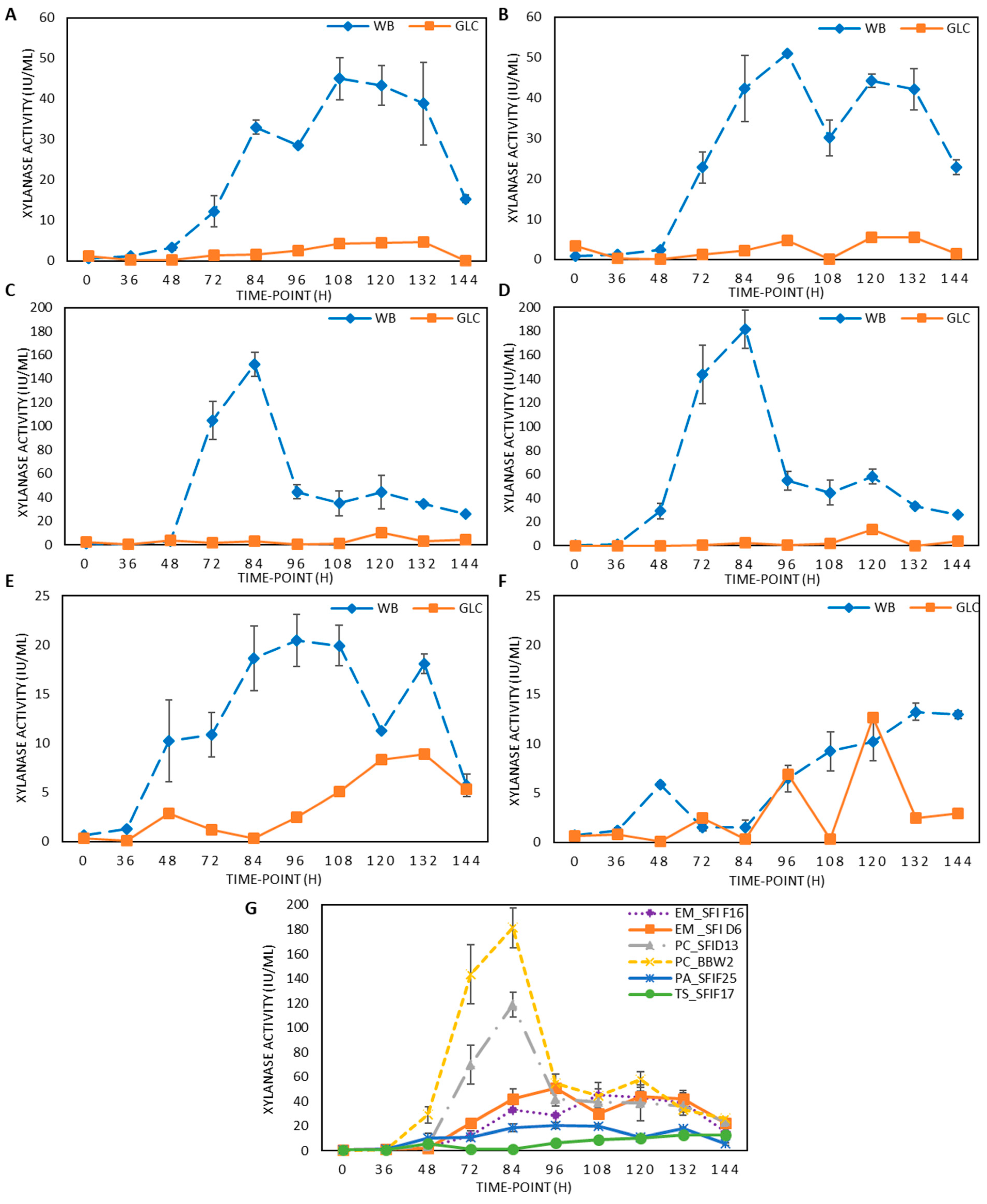 Fermentation 09 00780 g001 Fermentation 09 00780 g001