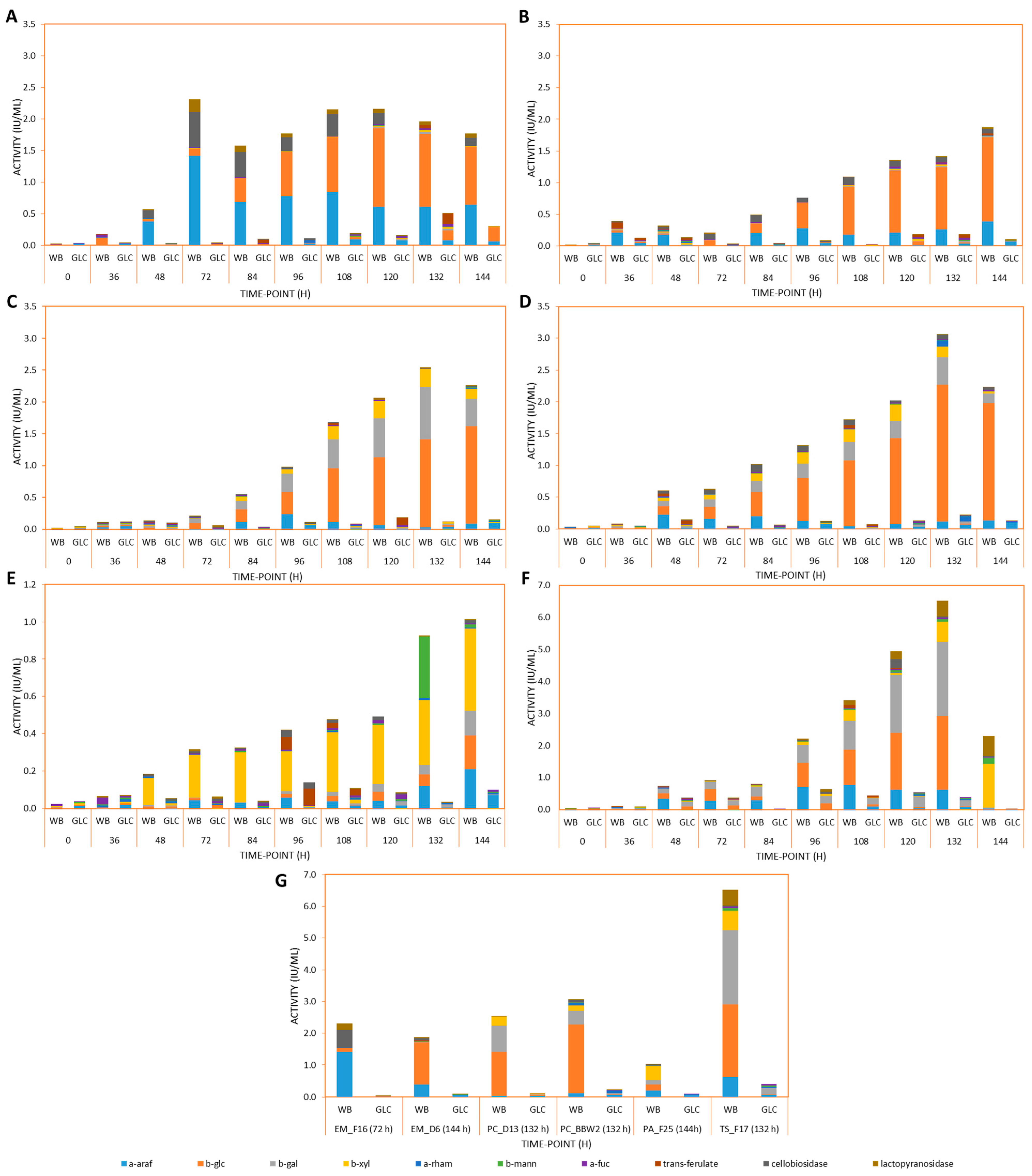 Fermentation 09 00780 g002 Fermentation 09 00780 g002