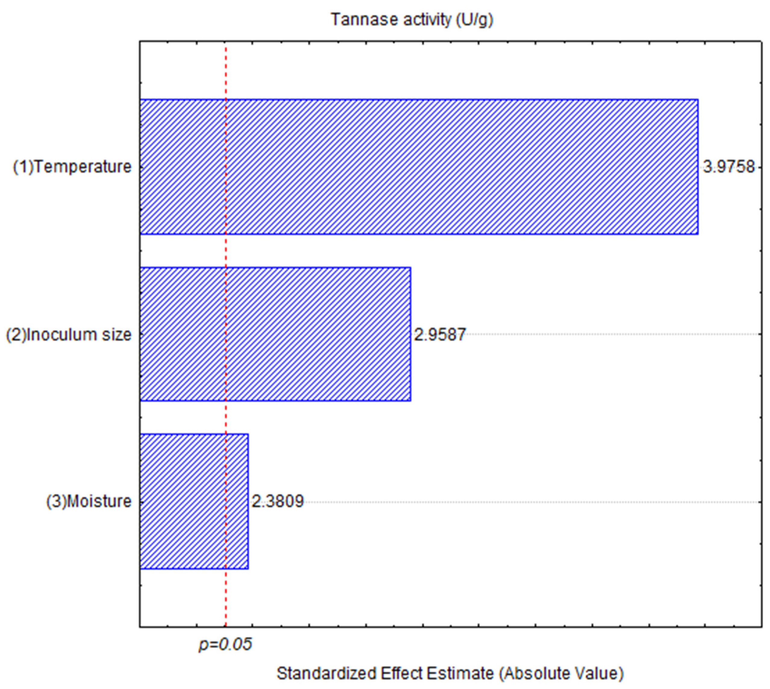 Fermentation 09 00781 g001