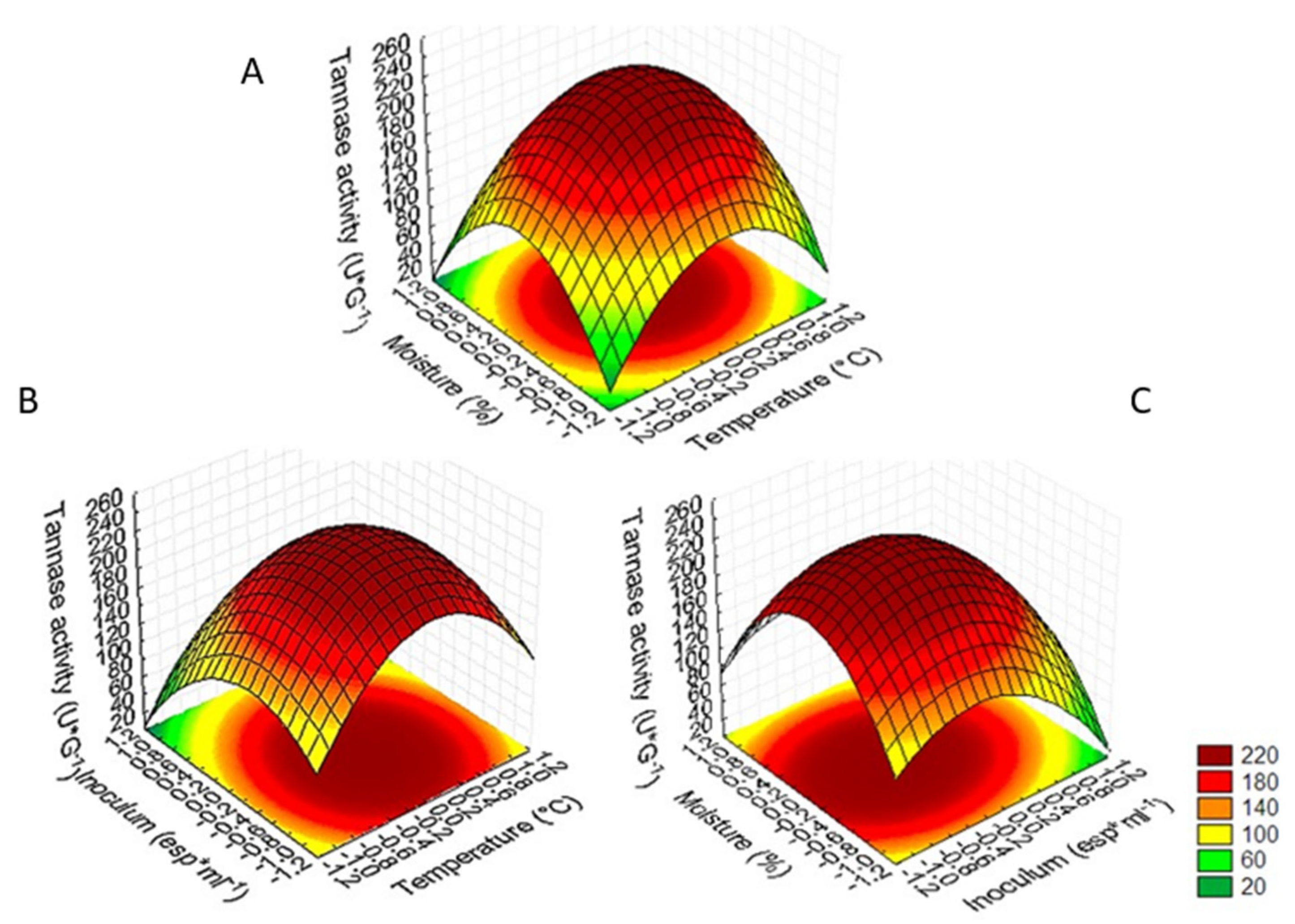 Fermentation 09 00781 g003