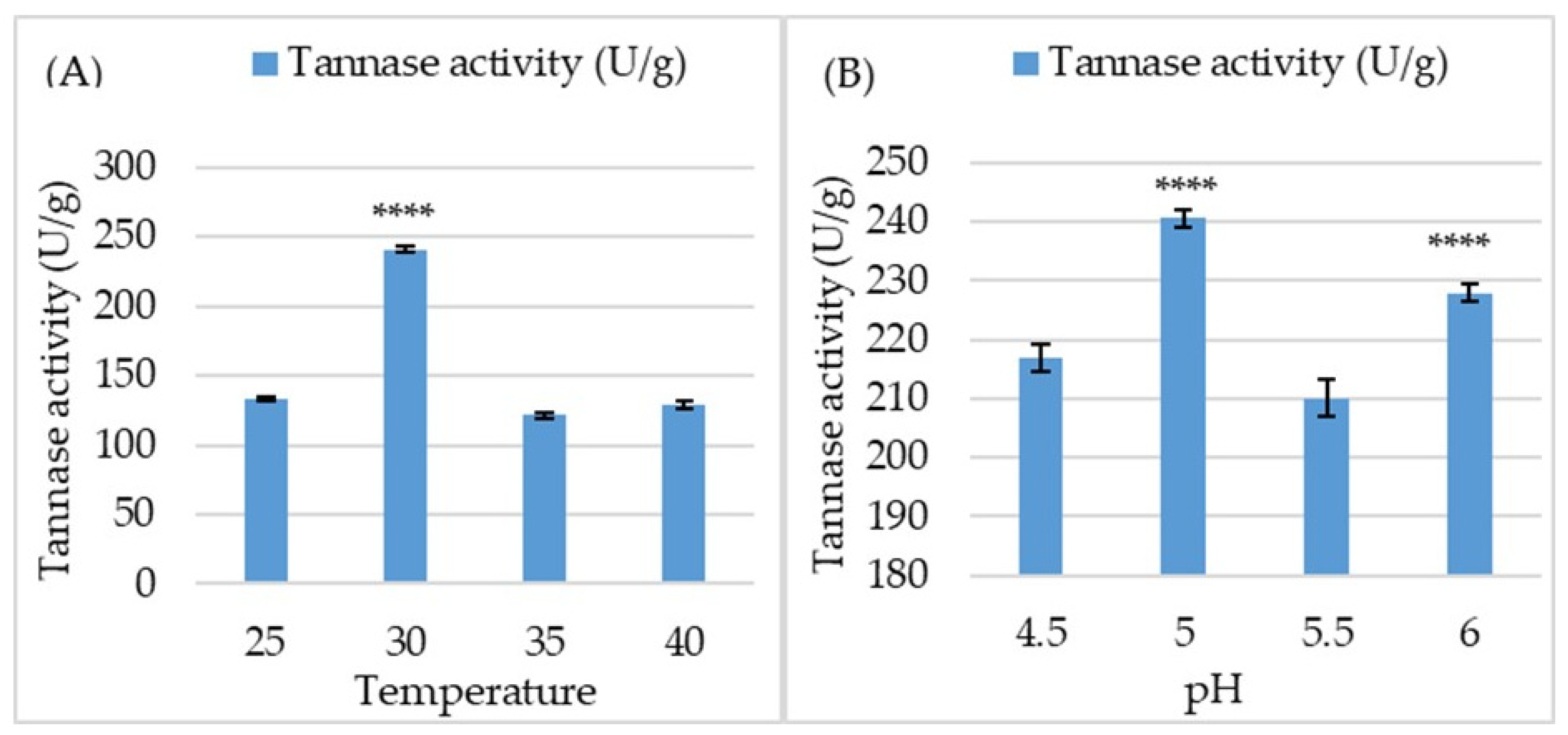 Fermentation 09 00781 g006