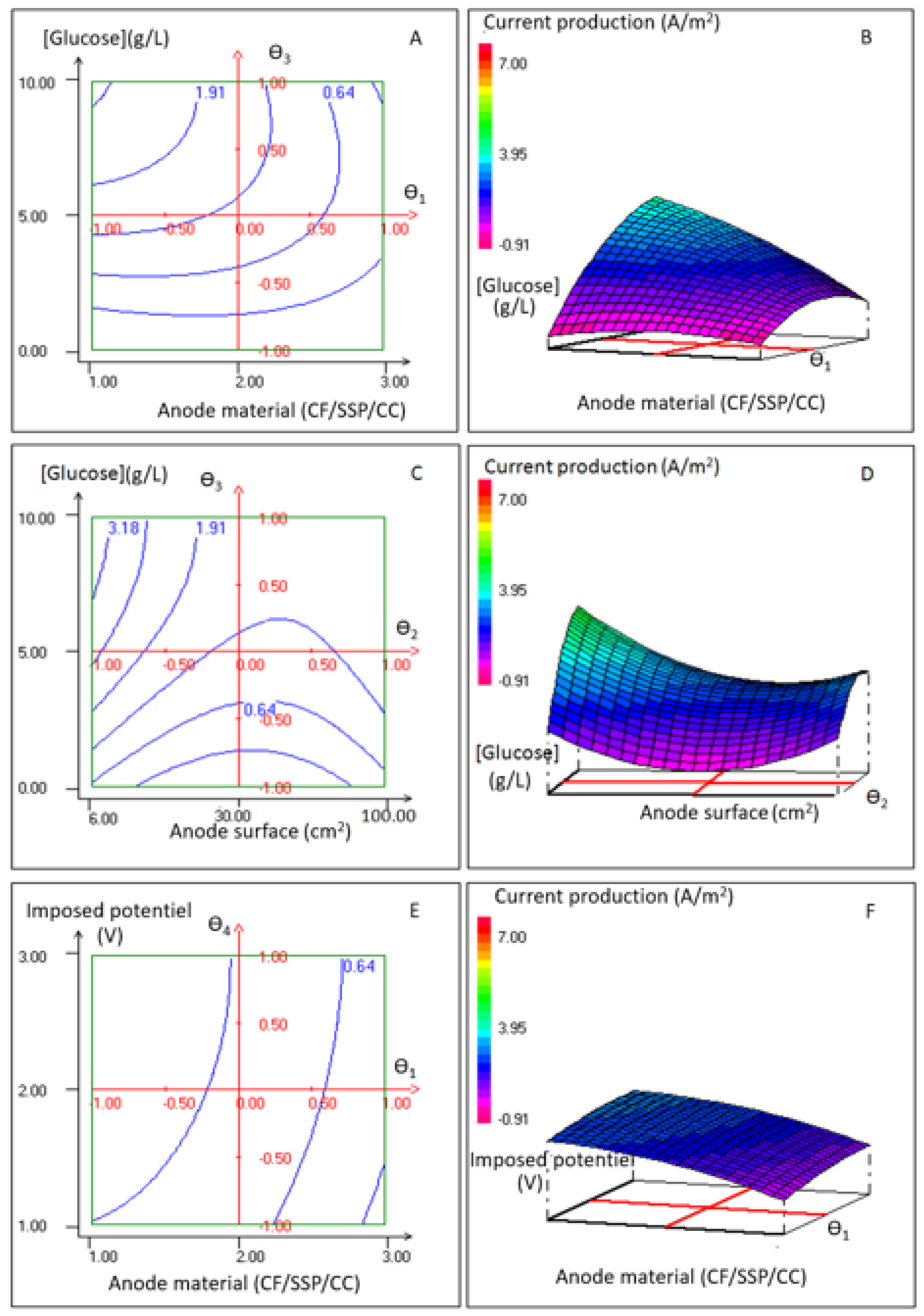 Fermentation 09 00782 g001