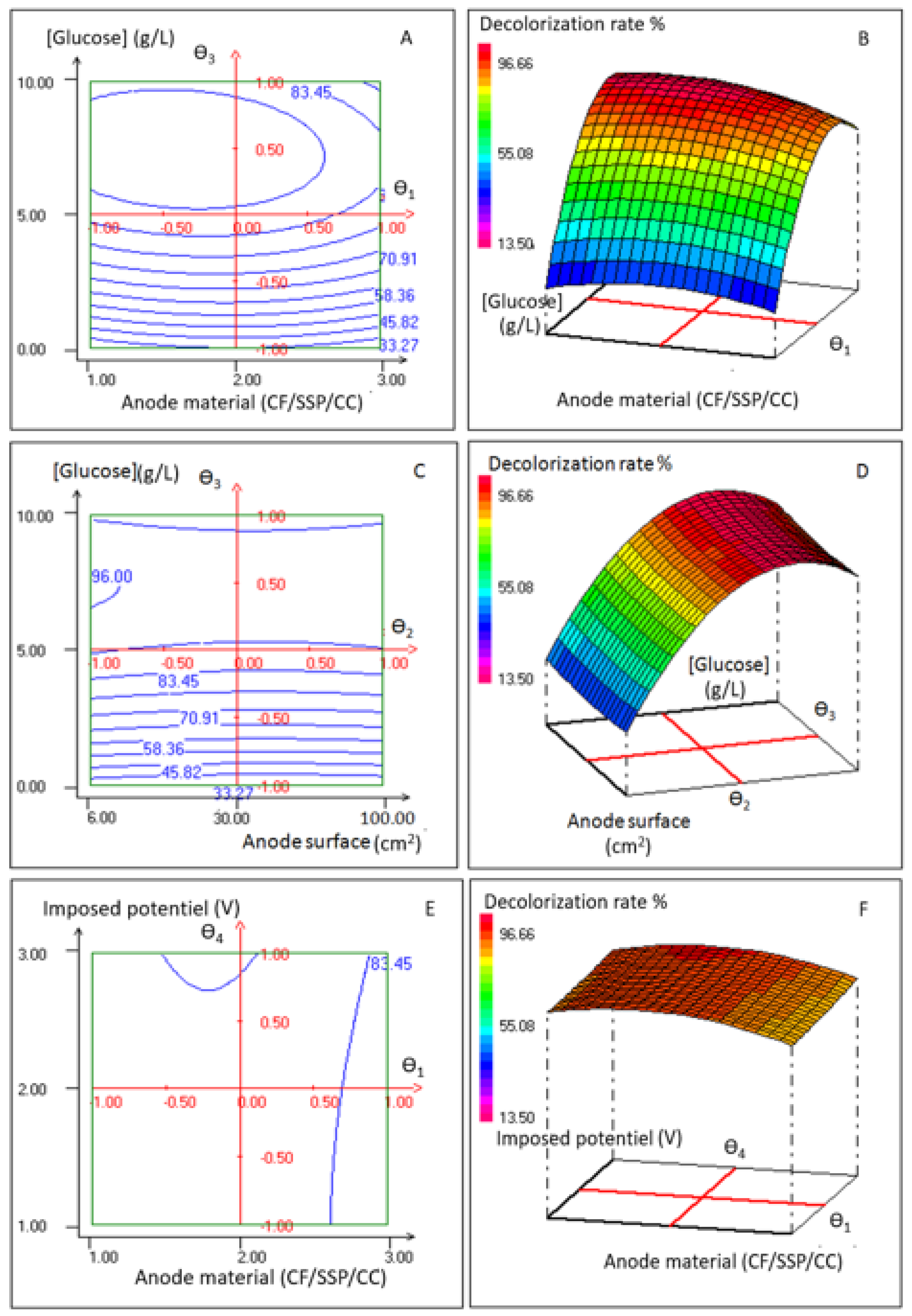 Fermentation 09 00782 g002