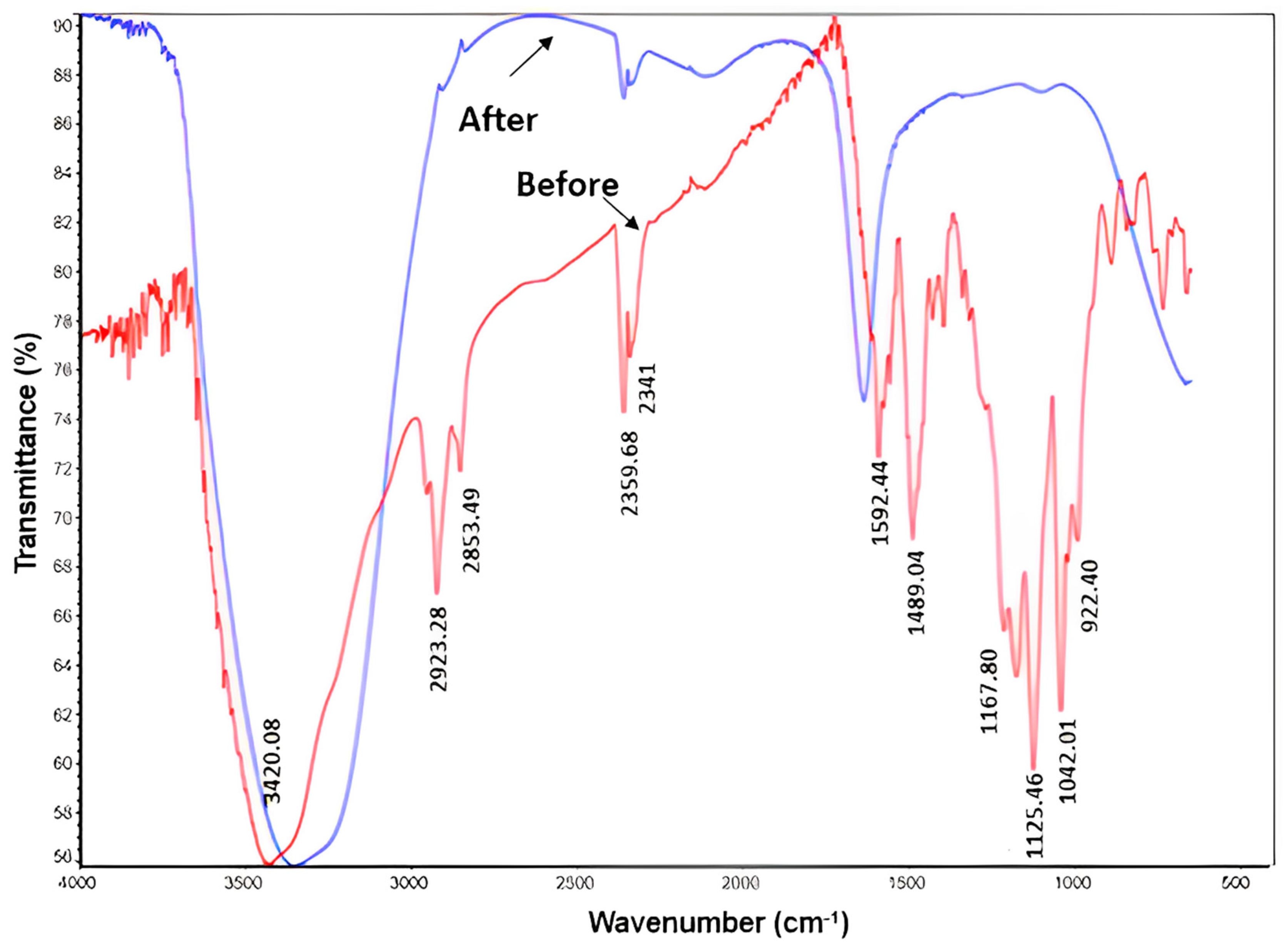 Fermentation 09 00782 g006