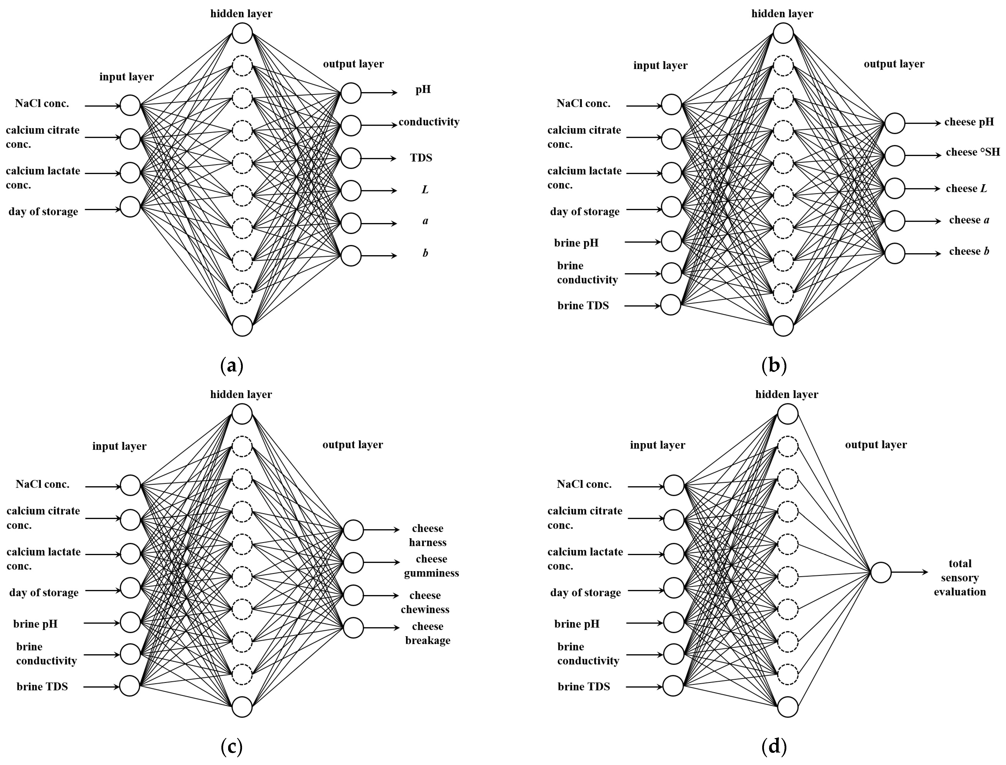 Fermentation 09 00783 g001