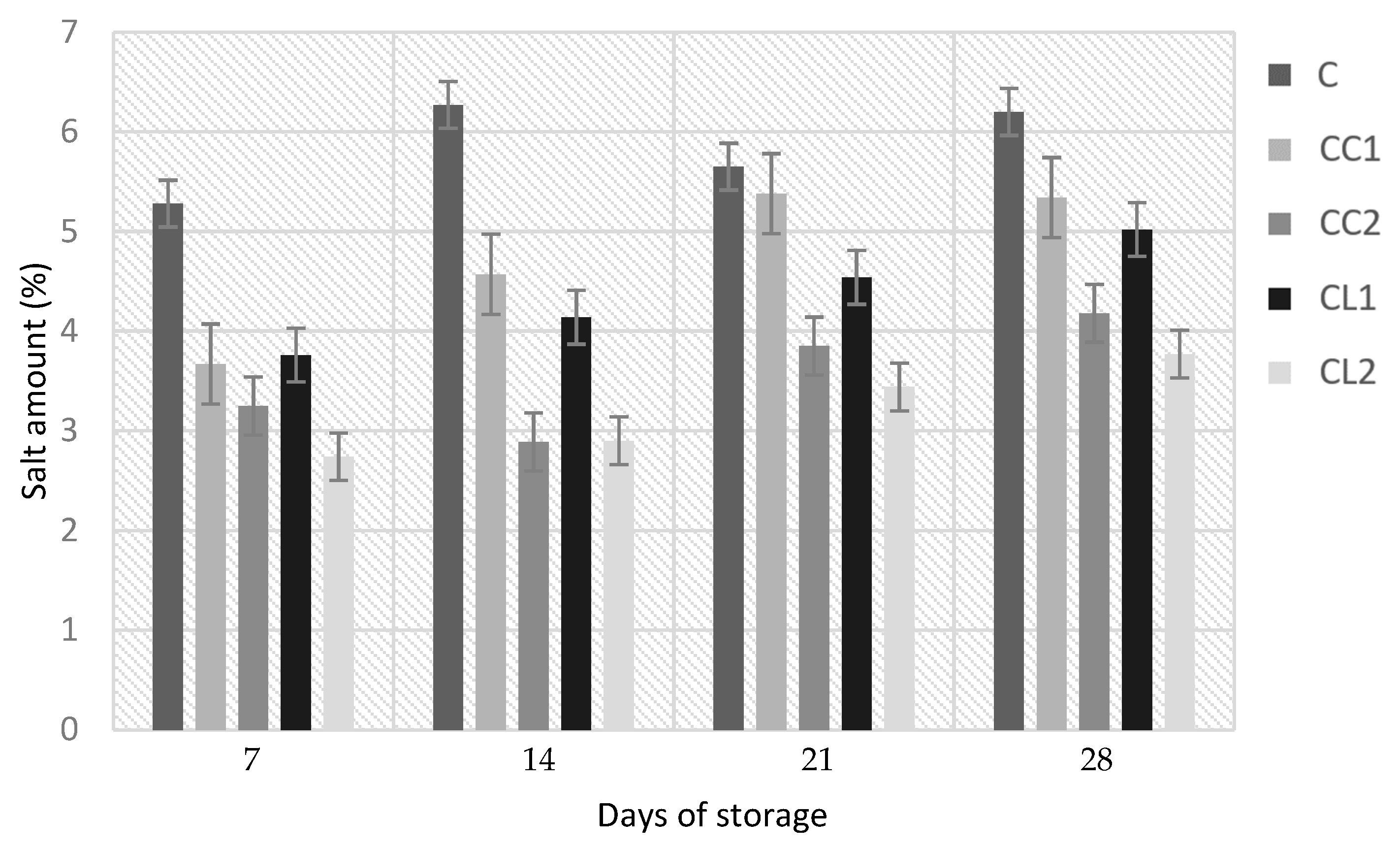 Fermentation 09 00783 g002