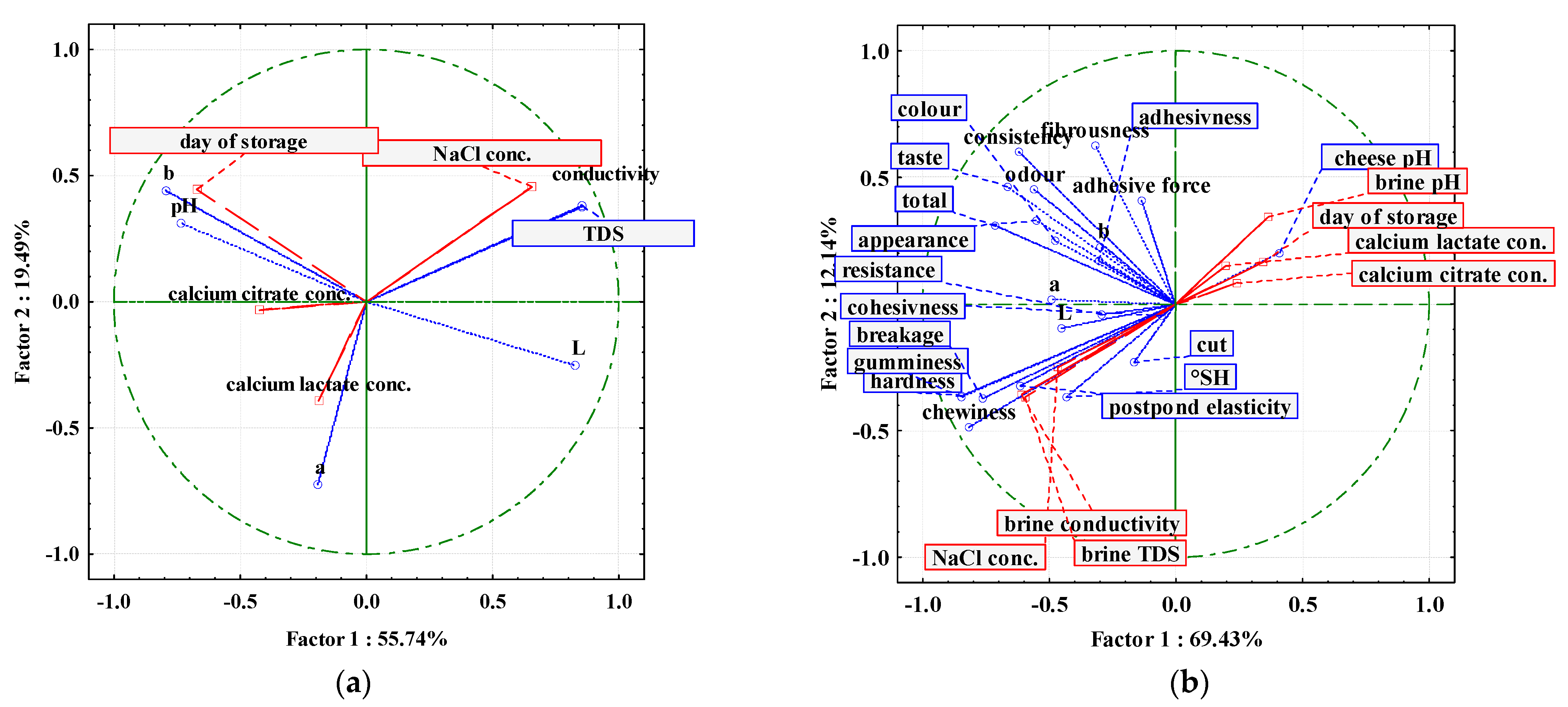 Fermentation 09 00783 g003