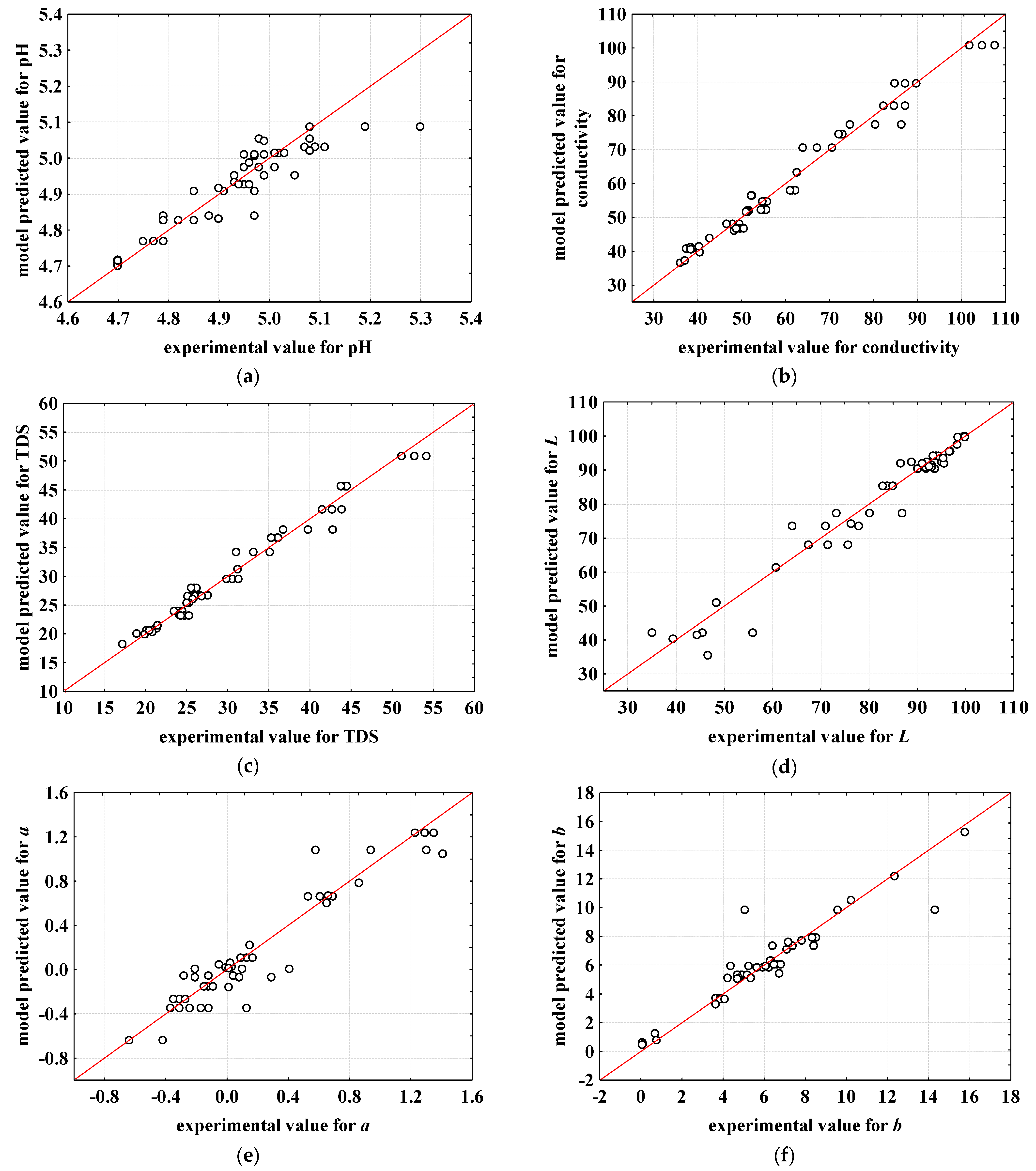 Fermentation 09 00783 g004
