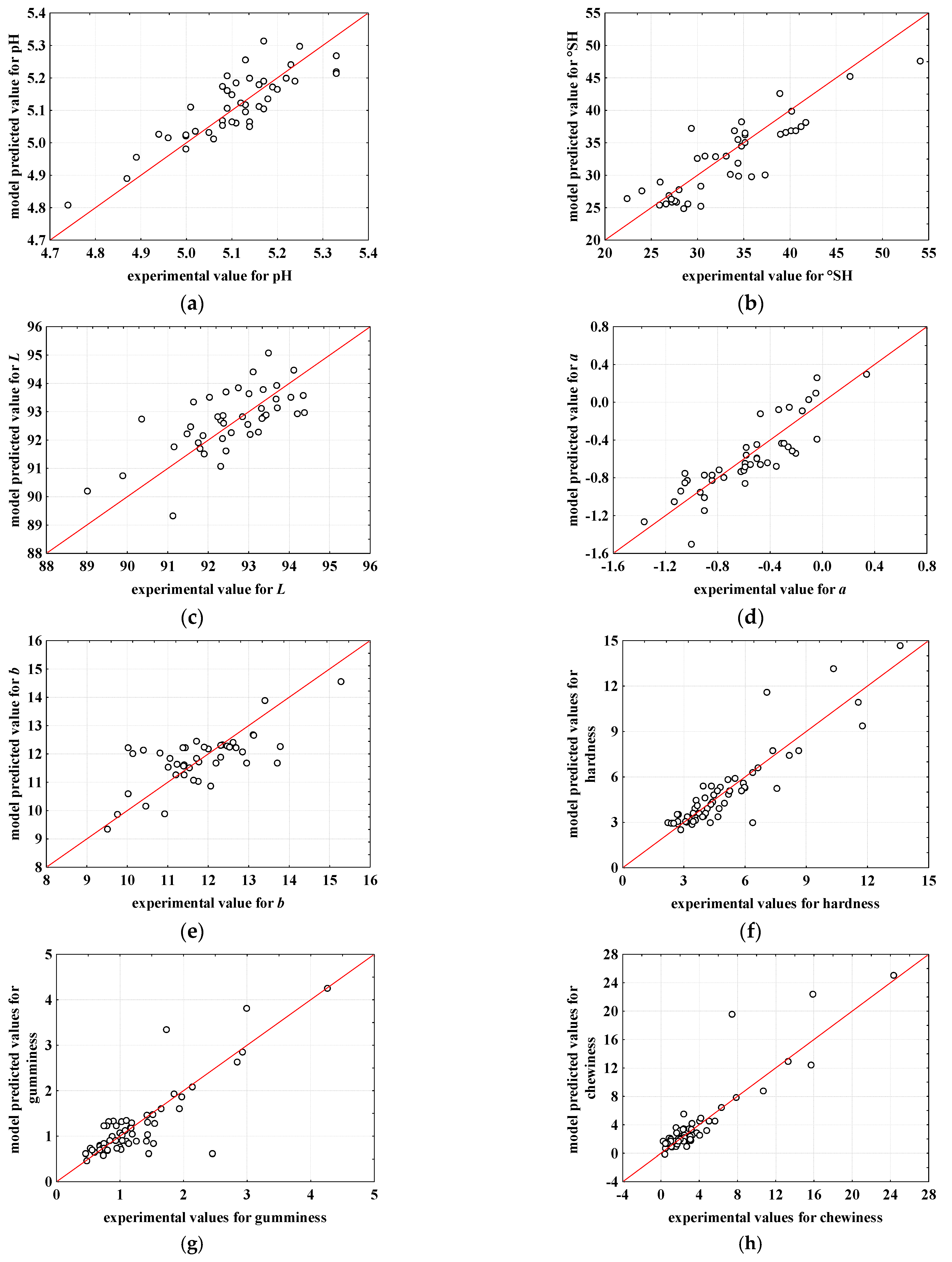 Fermentation 09 00783 g005a
