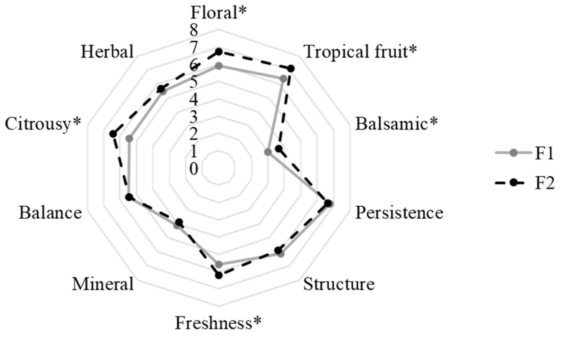 Fermentation 09 00785 g002