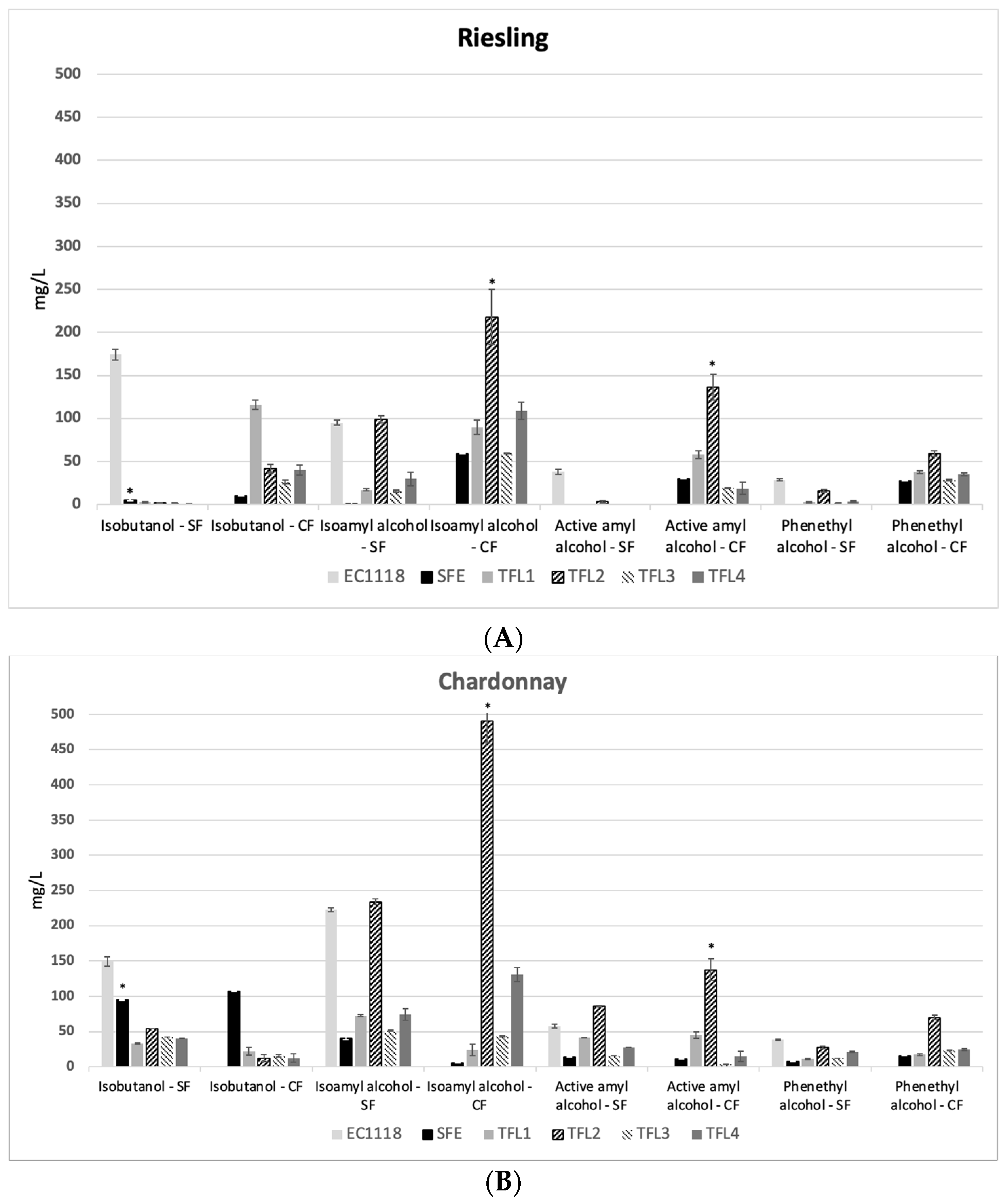 Fermentation 09 00786 g003a