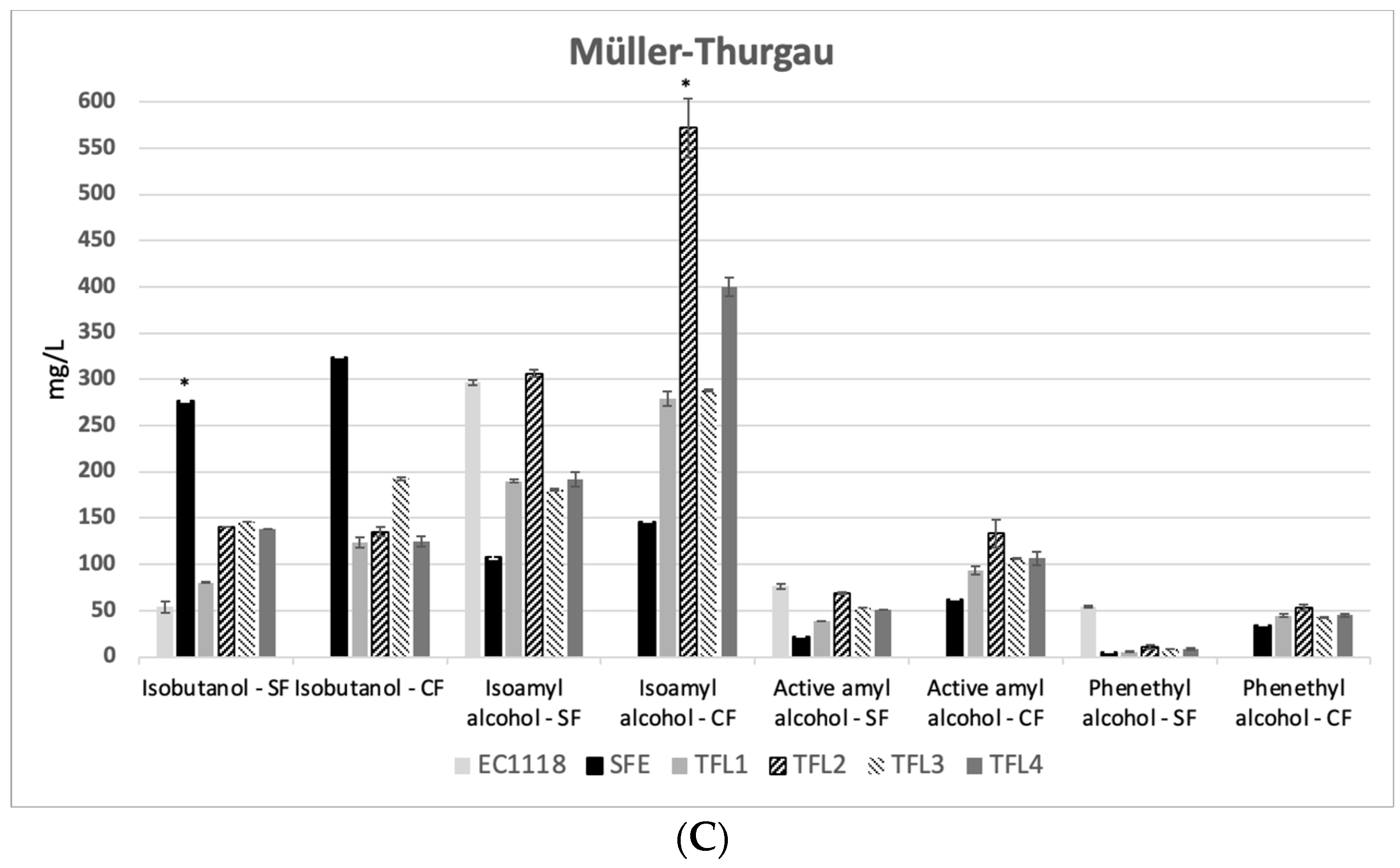 Fermentation 09 00786 g003b