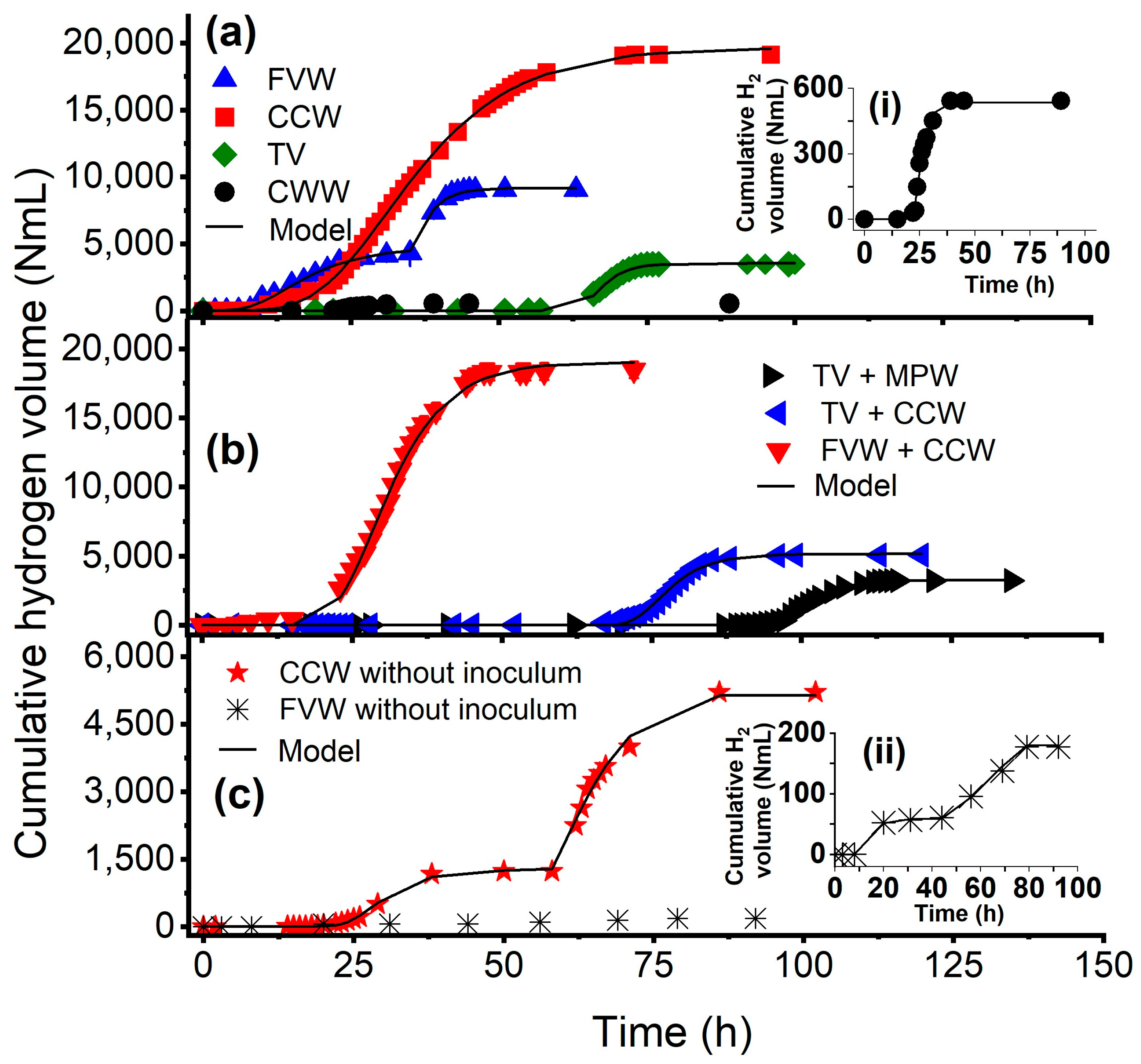 Fermentation 09 00787 g002