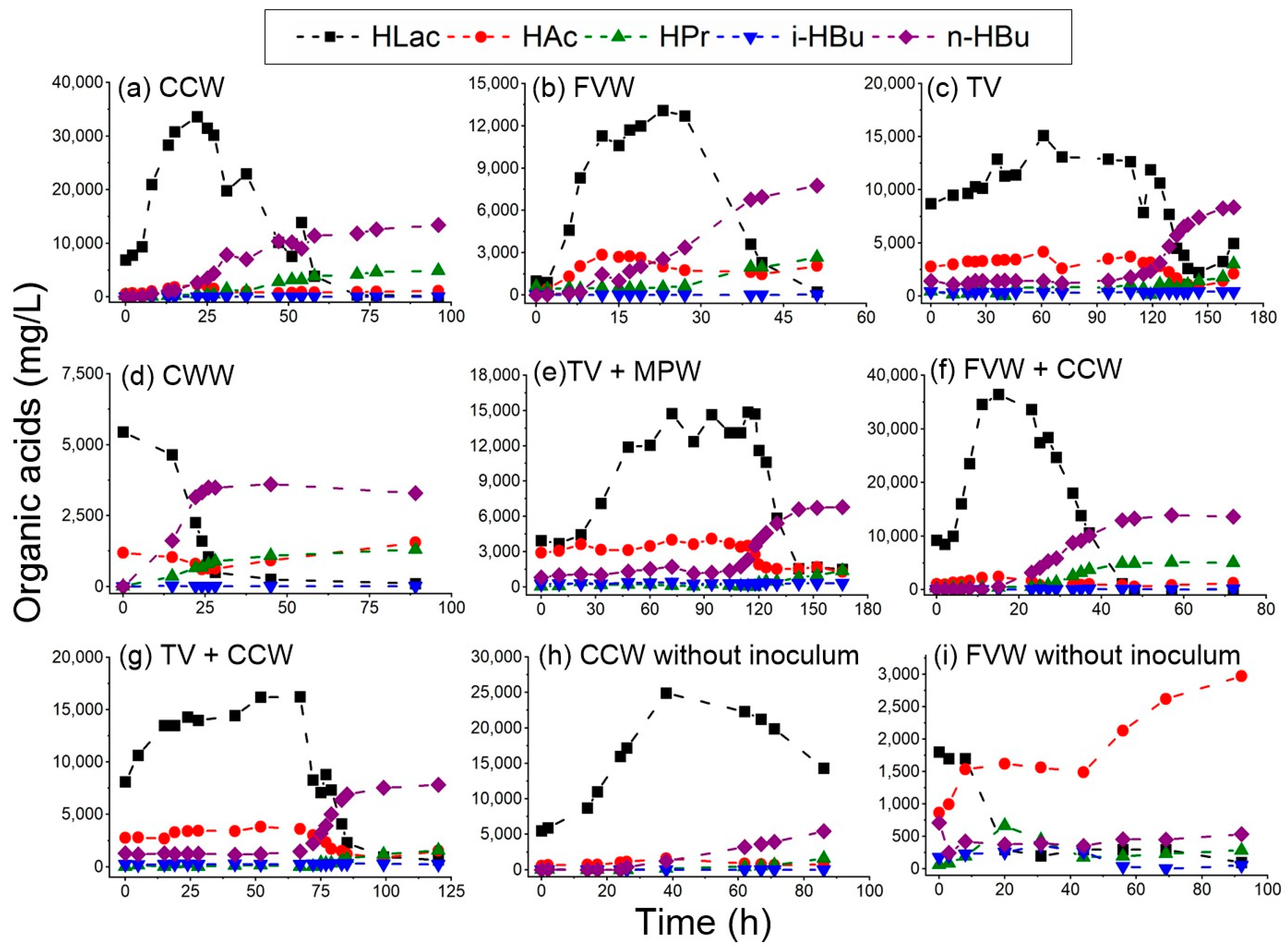 Fermentation 09 00787 g003
