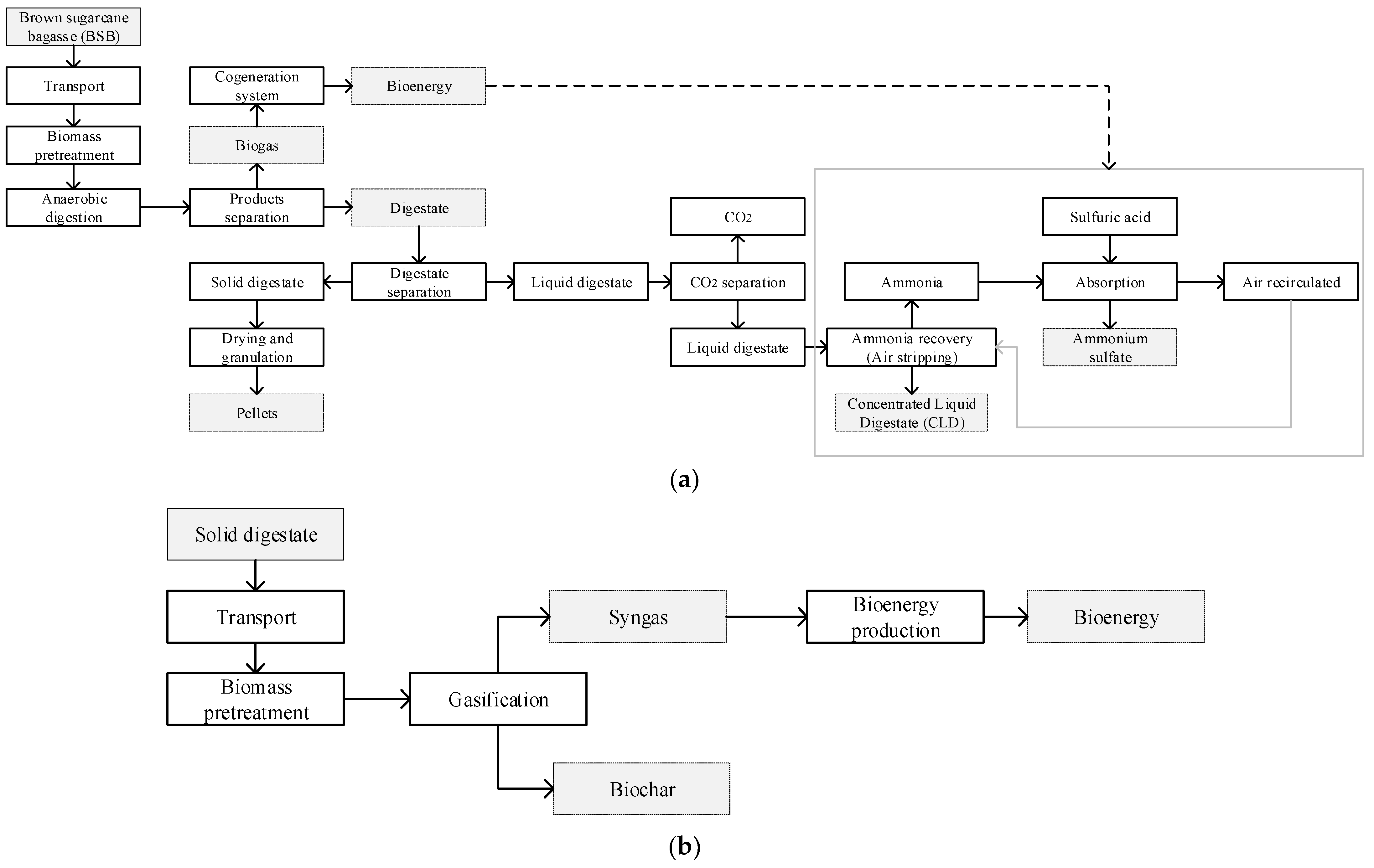 Fermentation 09 00788 g002a